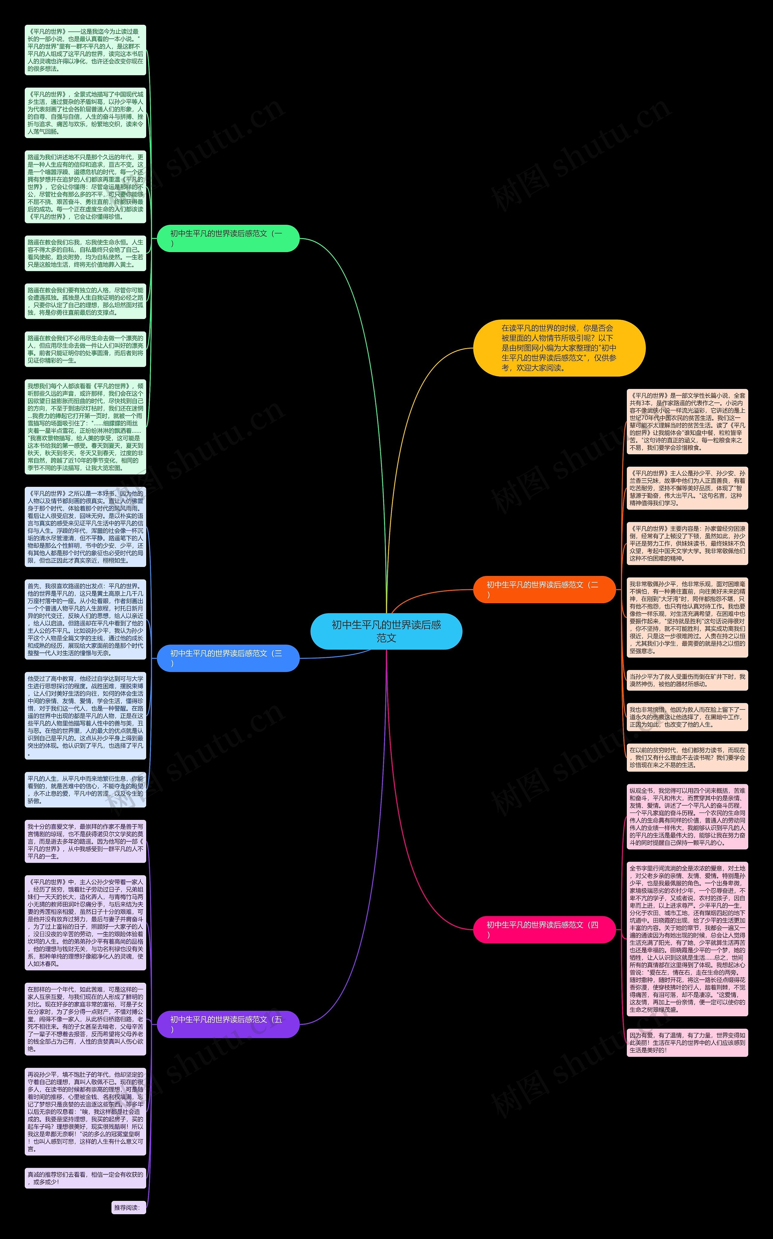 初中生平凡的世界读后感范文思维导图