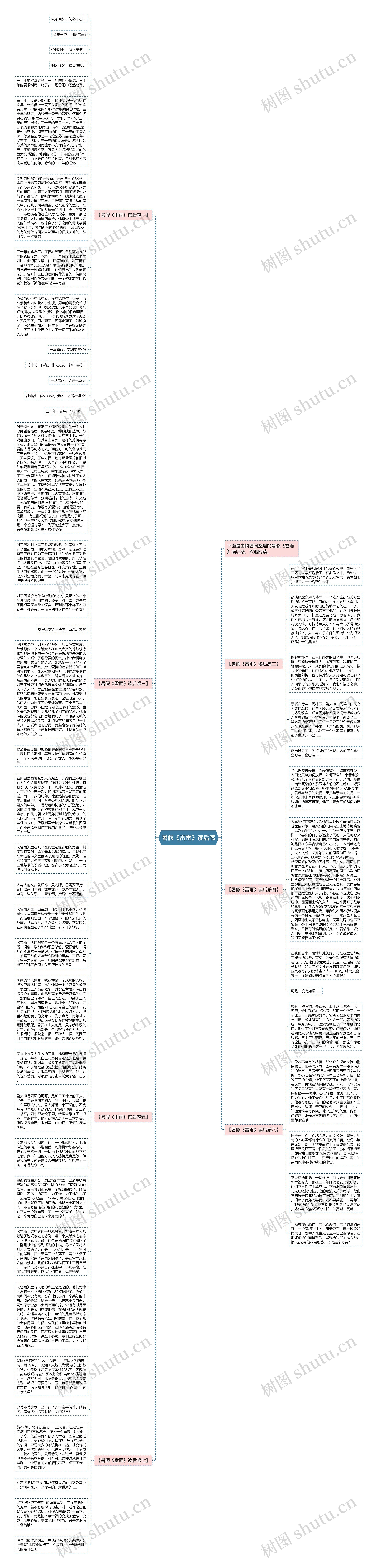 暑假《雷雨》读后感思维导图