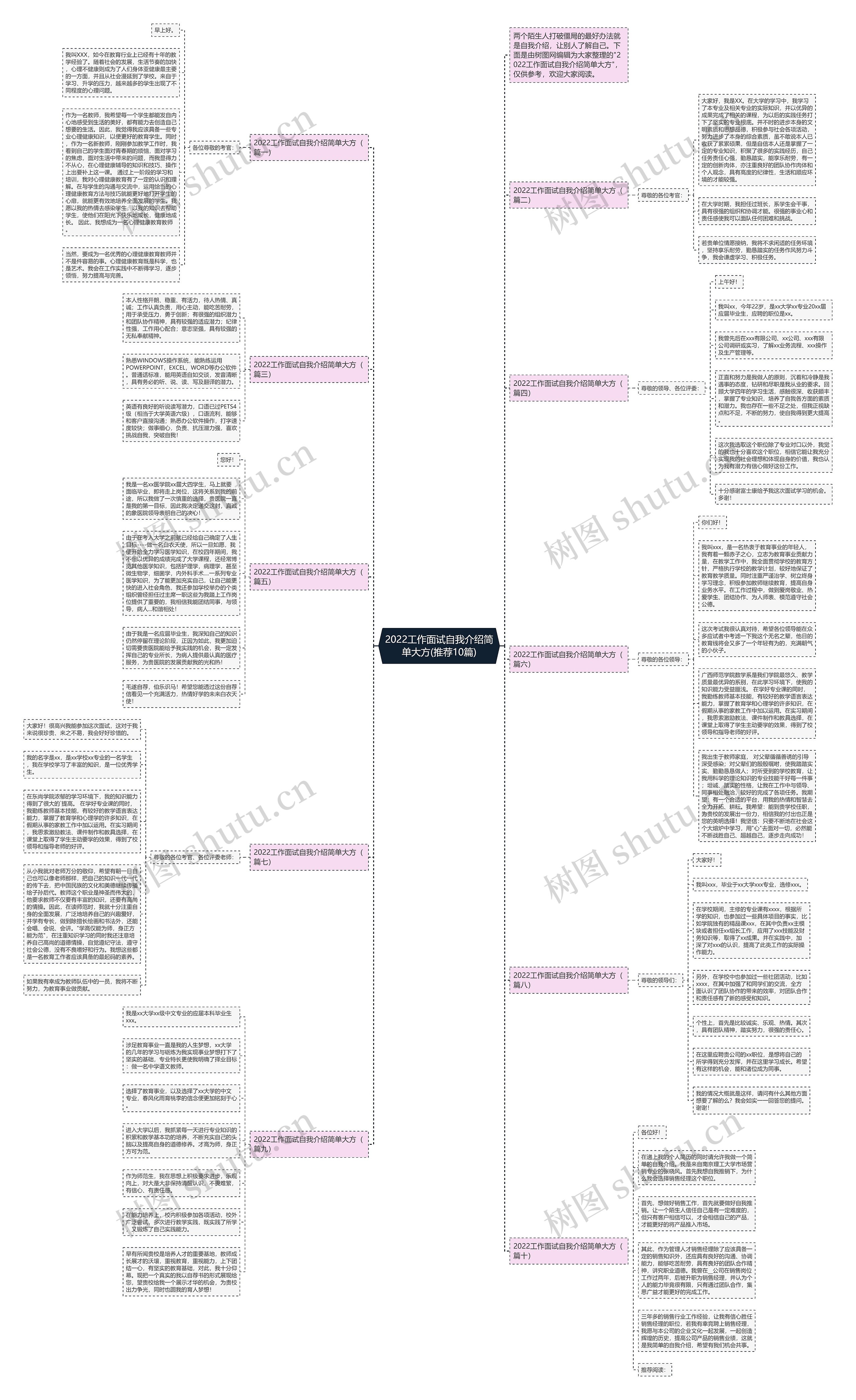 2022工作面试自我介绍简单大方(推荐10篇)