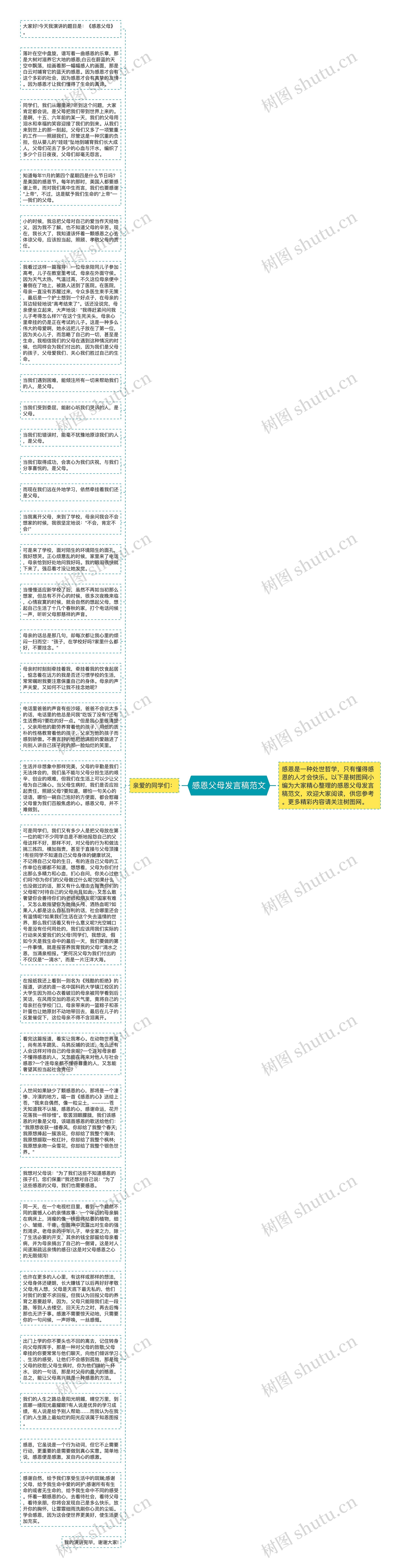 感恩父母发言稿范文思维导图