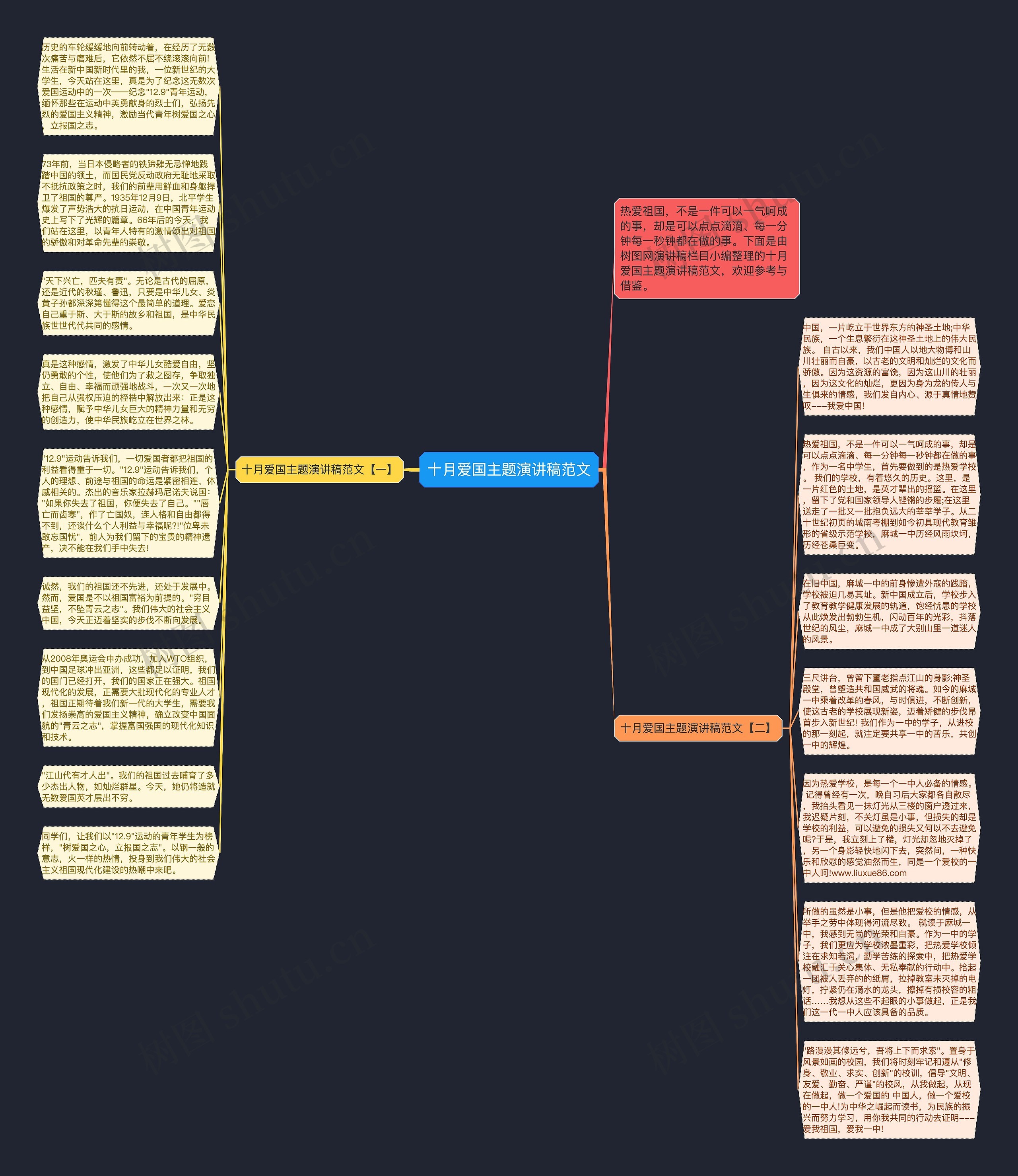 十月爱国主题演讲稿范文思维导图