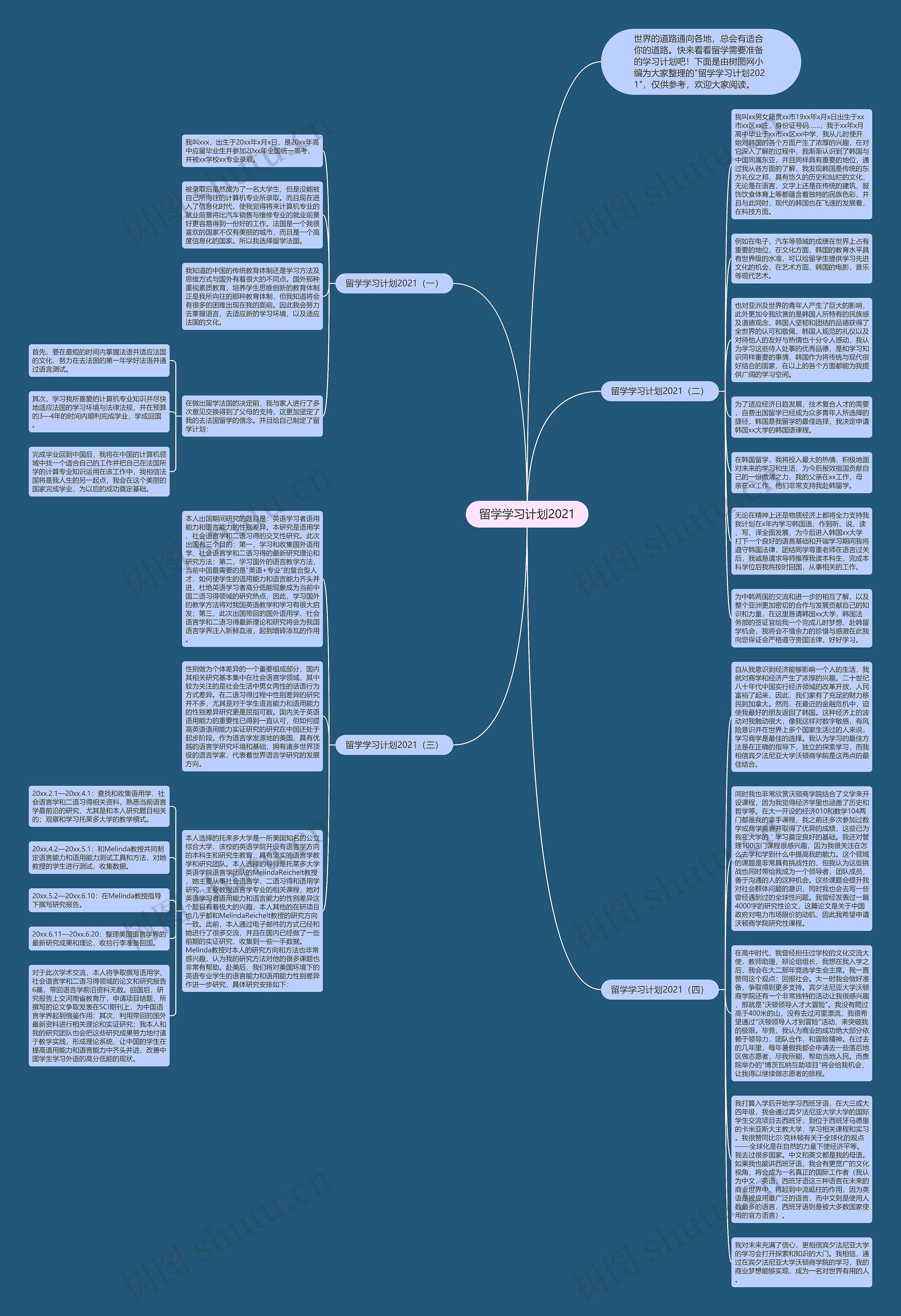 留学学习计划2021思维导图高清图 留学学习计划2021思维导图