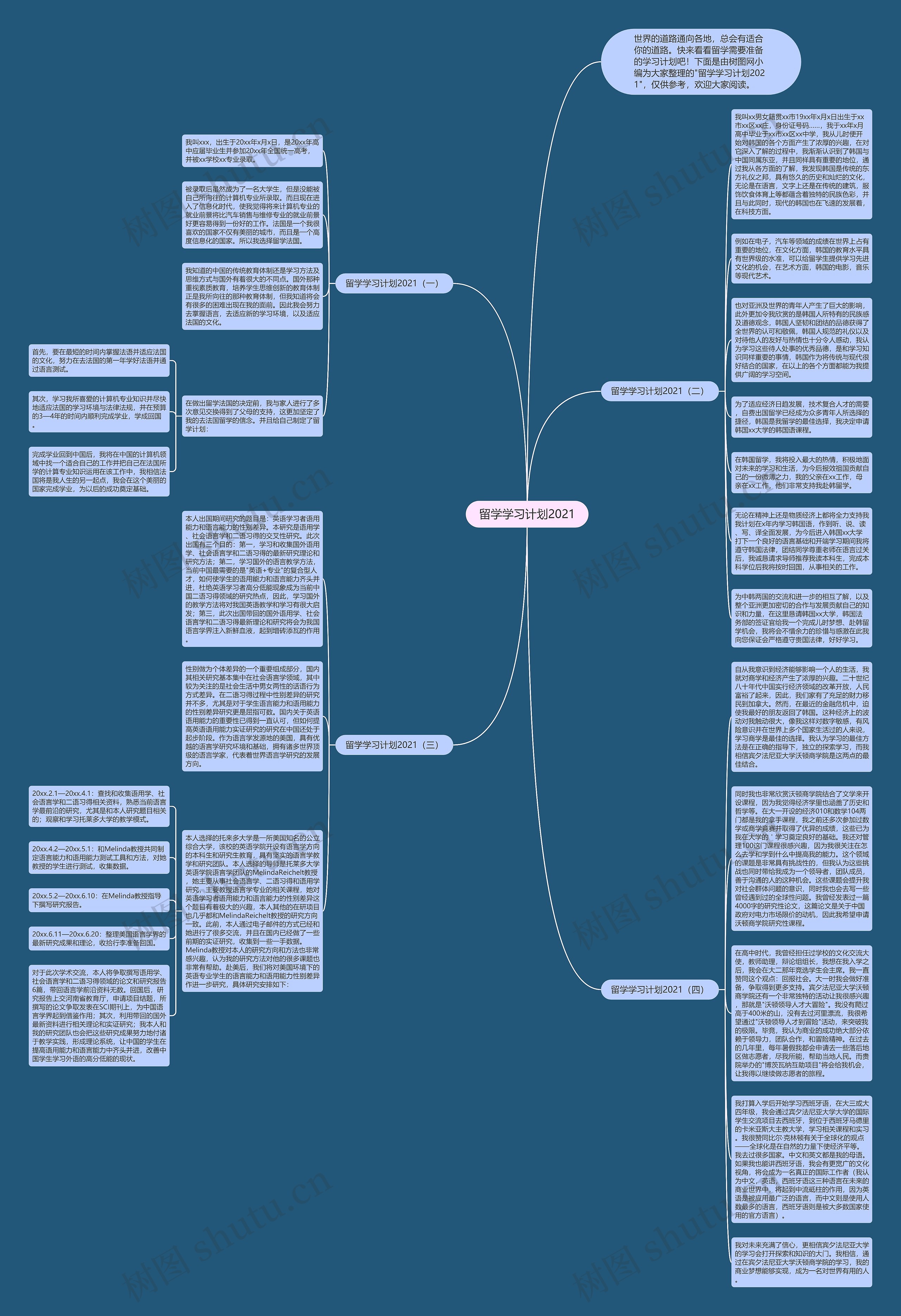 留学学习计划2021思维导图