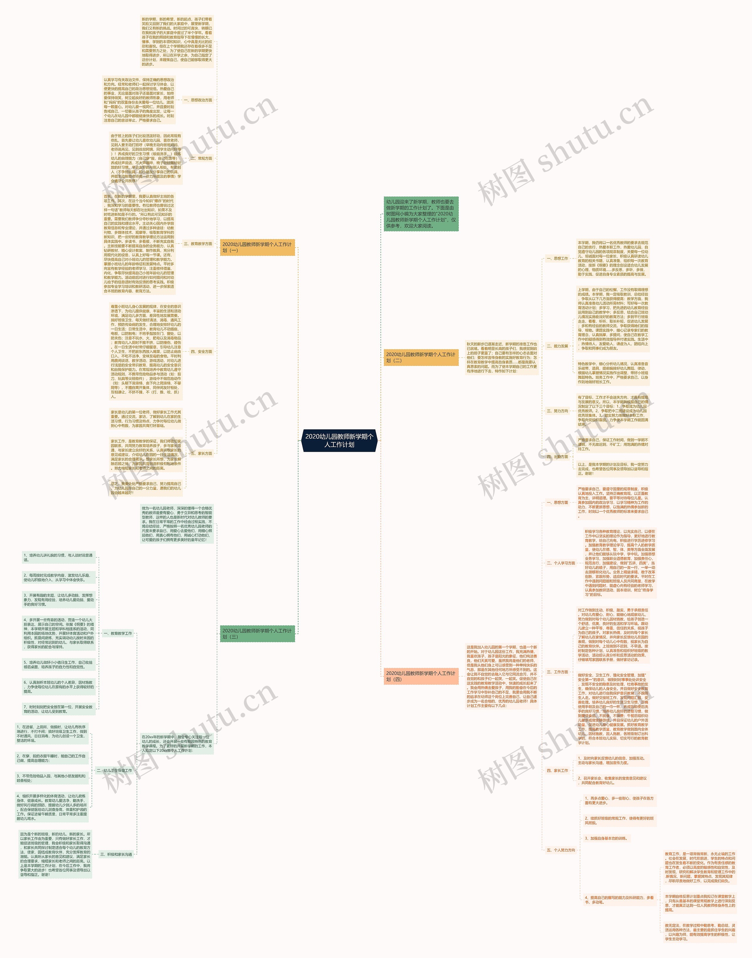 2020幼儿园教师新学期个人工作计划思维导图