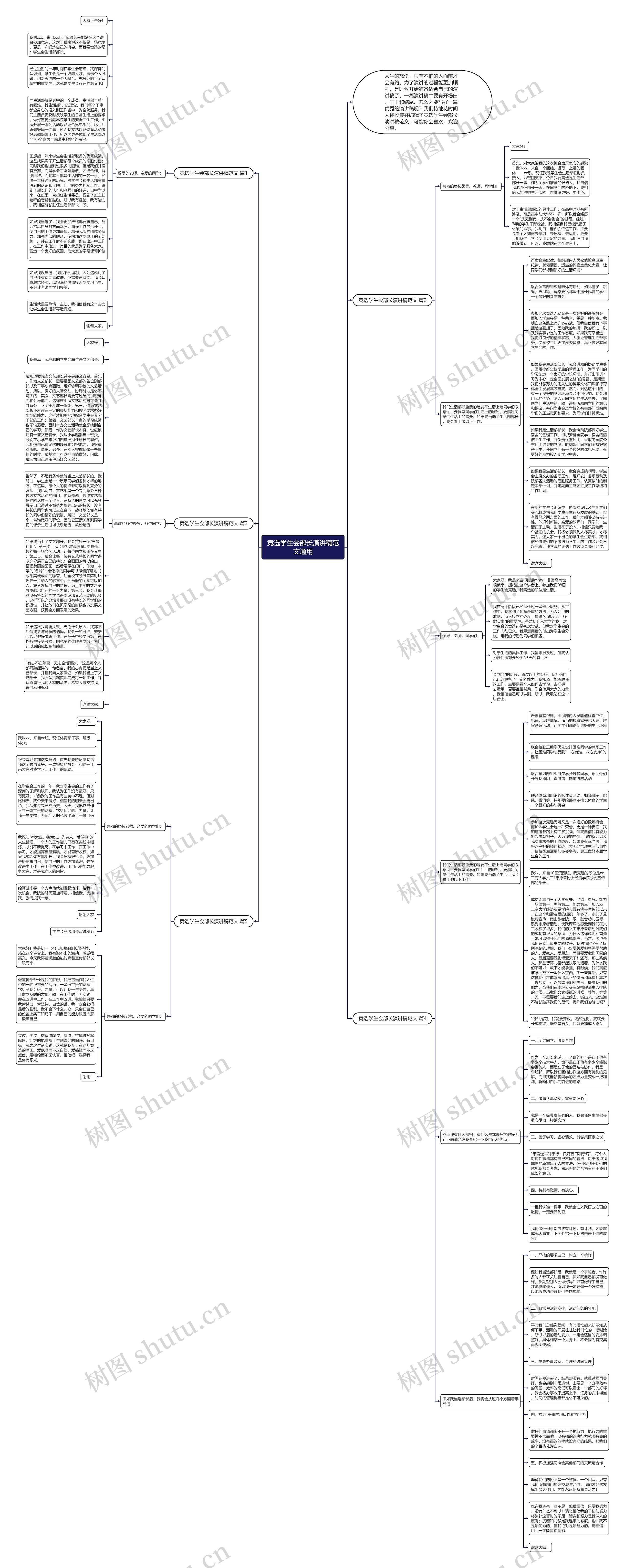 竞选学生会部长演讲稿范文通用思维导图