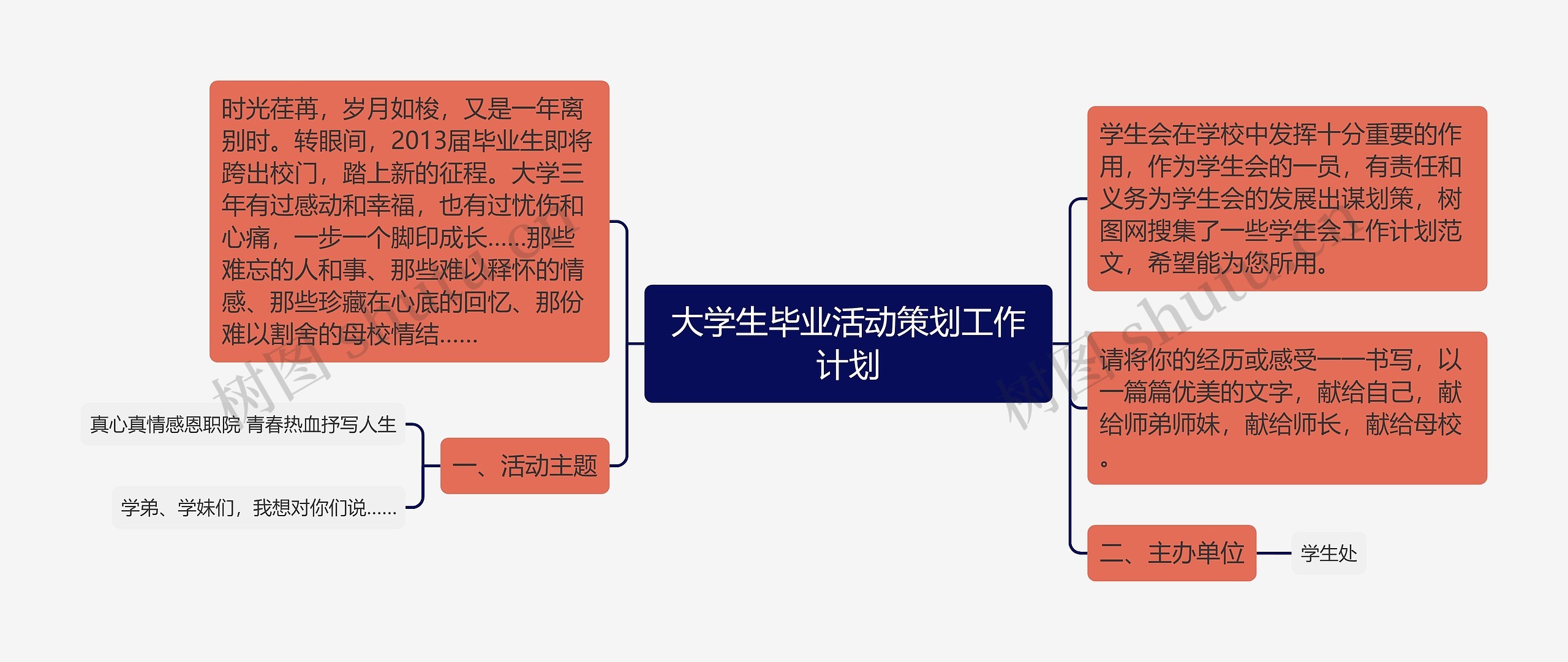 大学生毕业活动策划工作计划思维导图