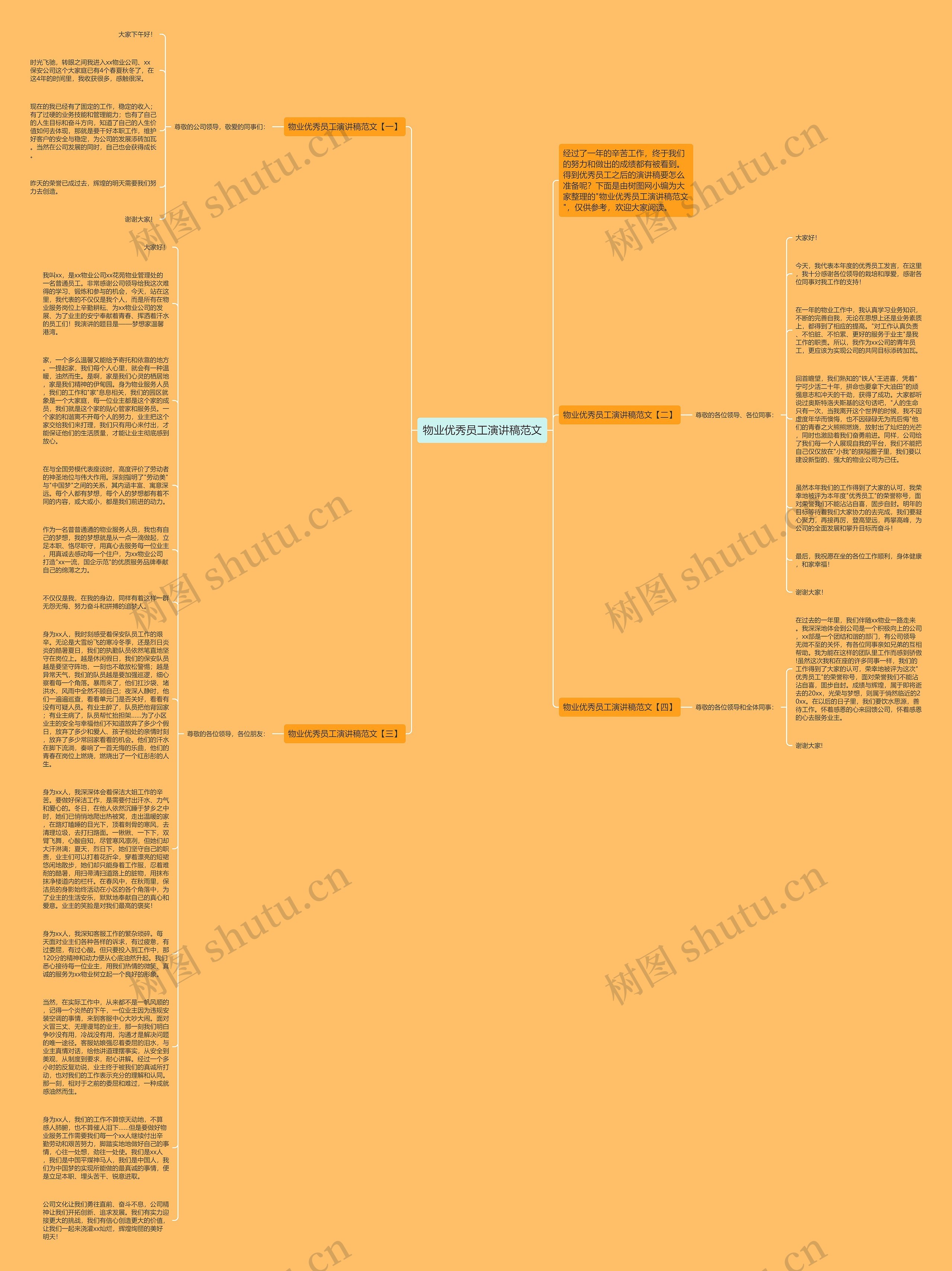 物业优秀员工演讲稿范文思维导图