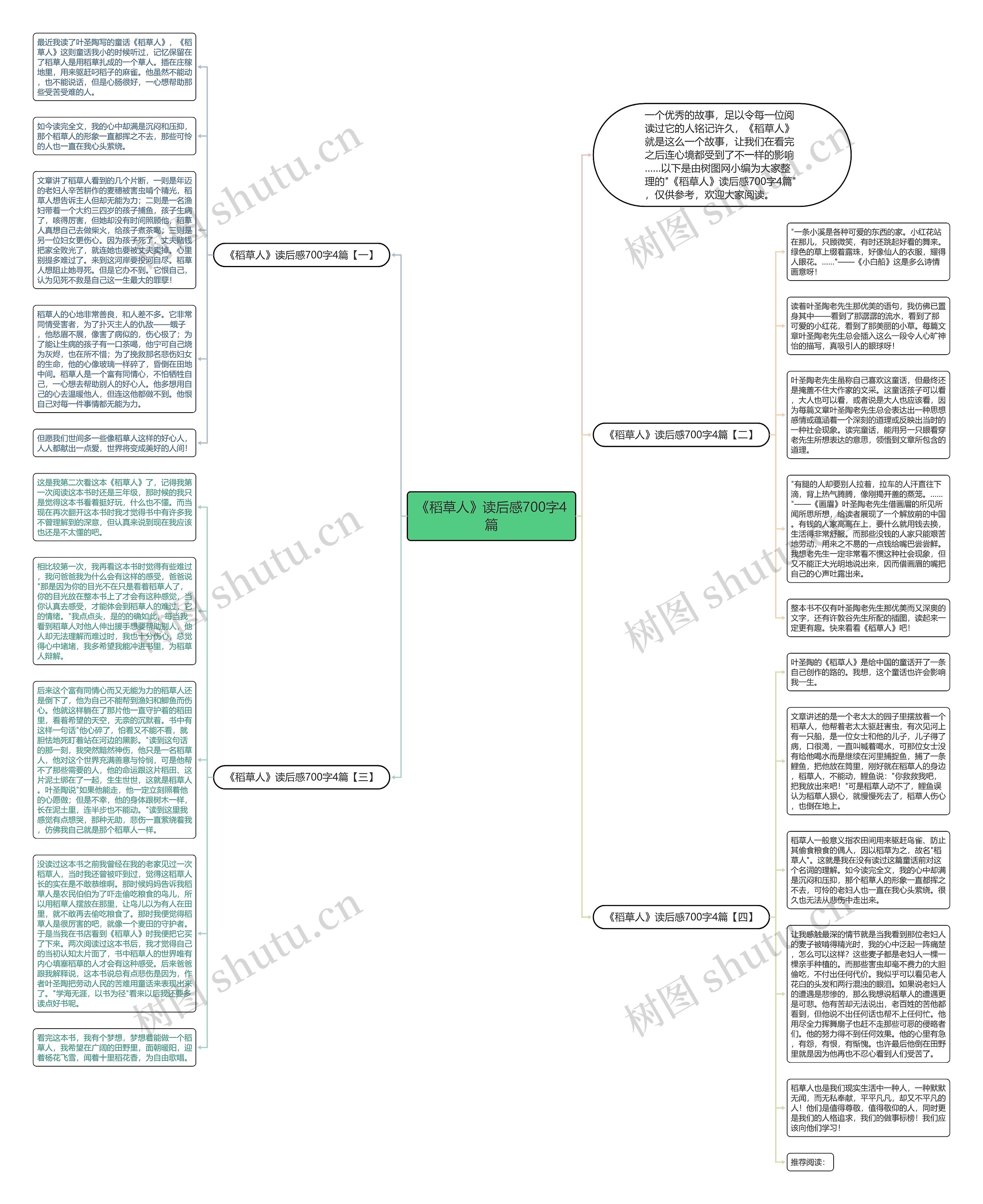 《稻草人》读后感700字4篇思维导图