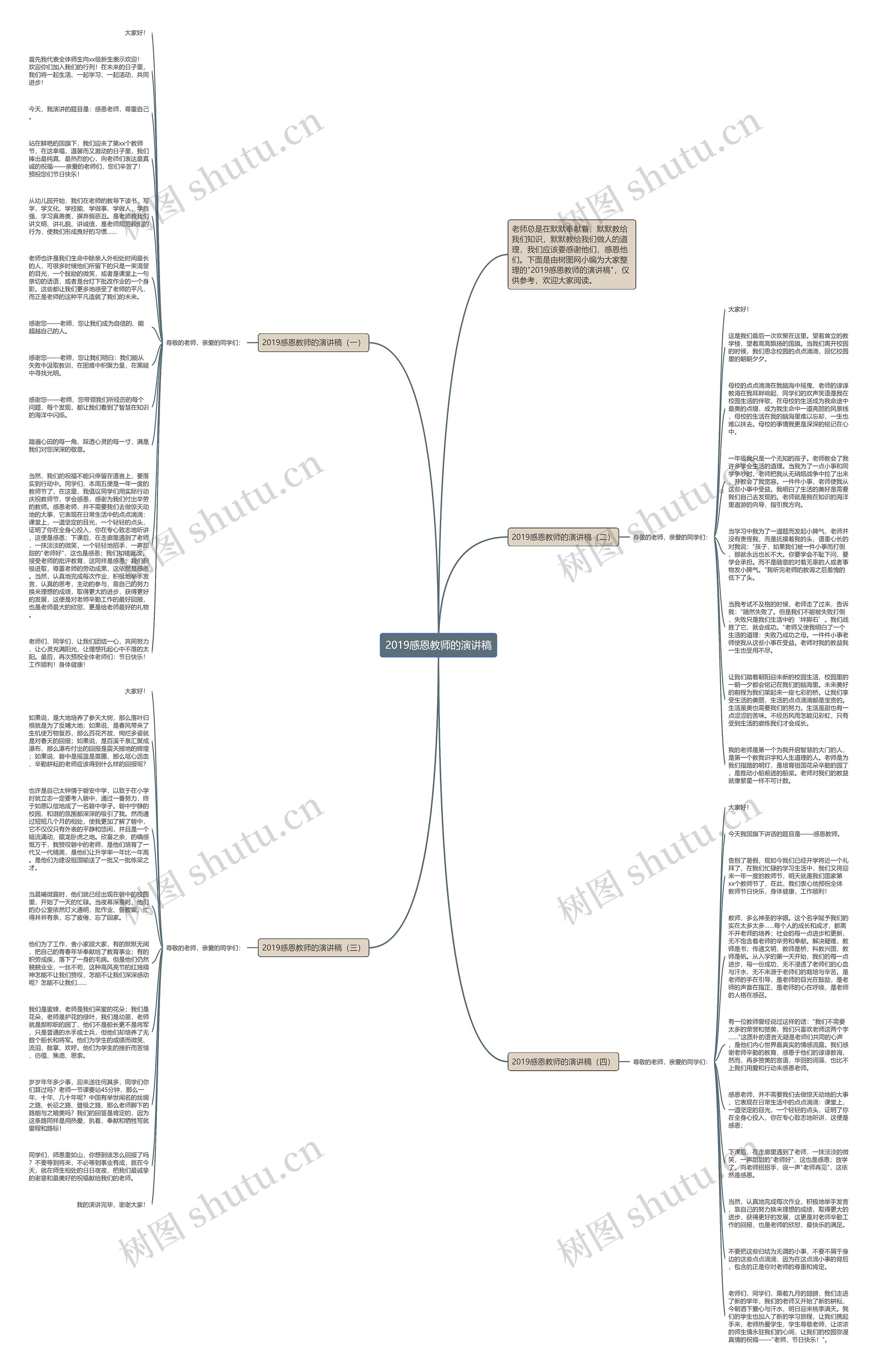 2019感恩教师的演讲稿思维导图