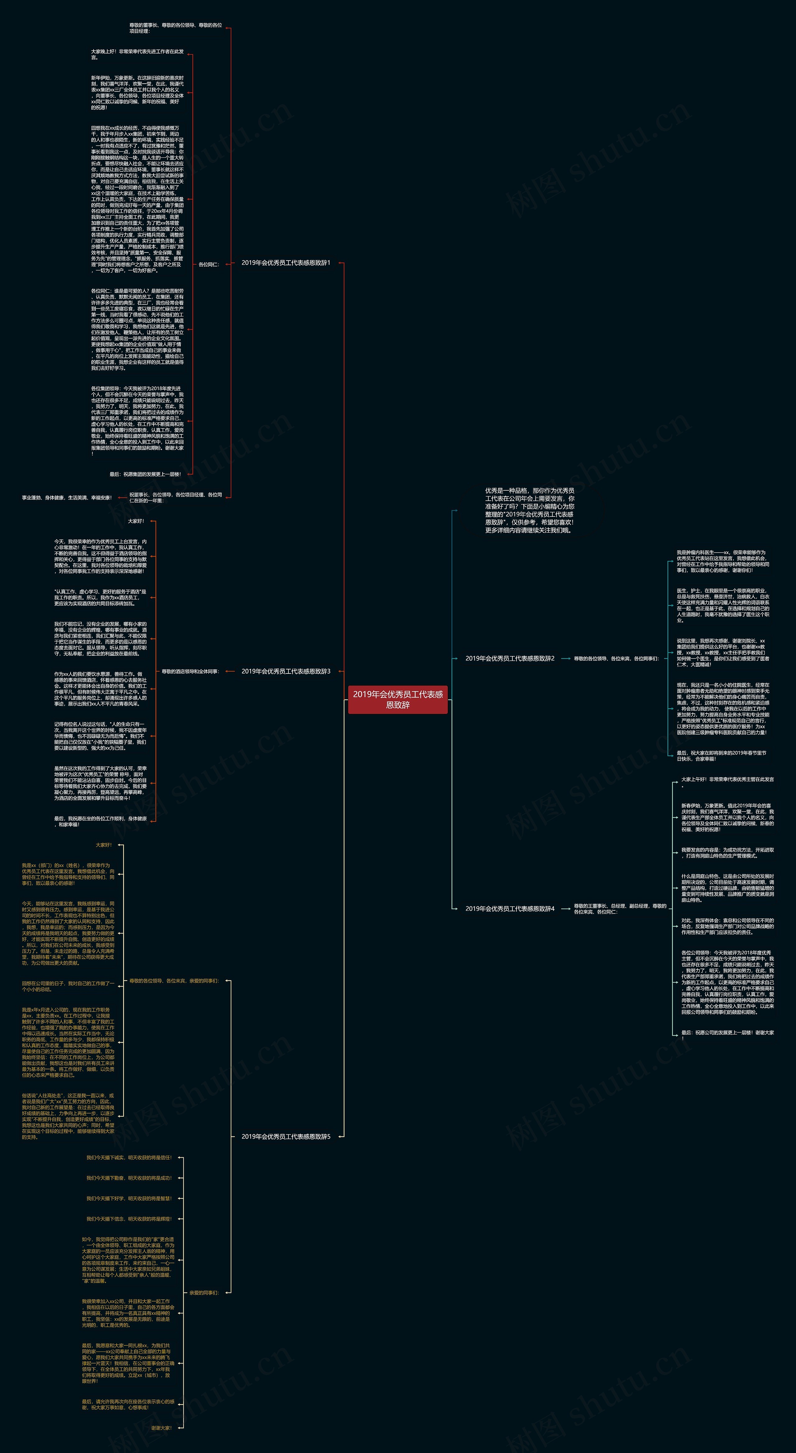 2019年会优秀员工代表感恩致辞思维导图