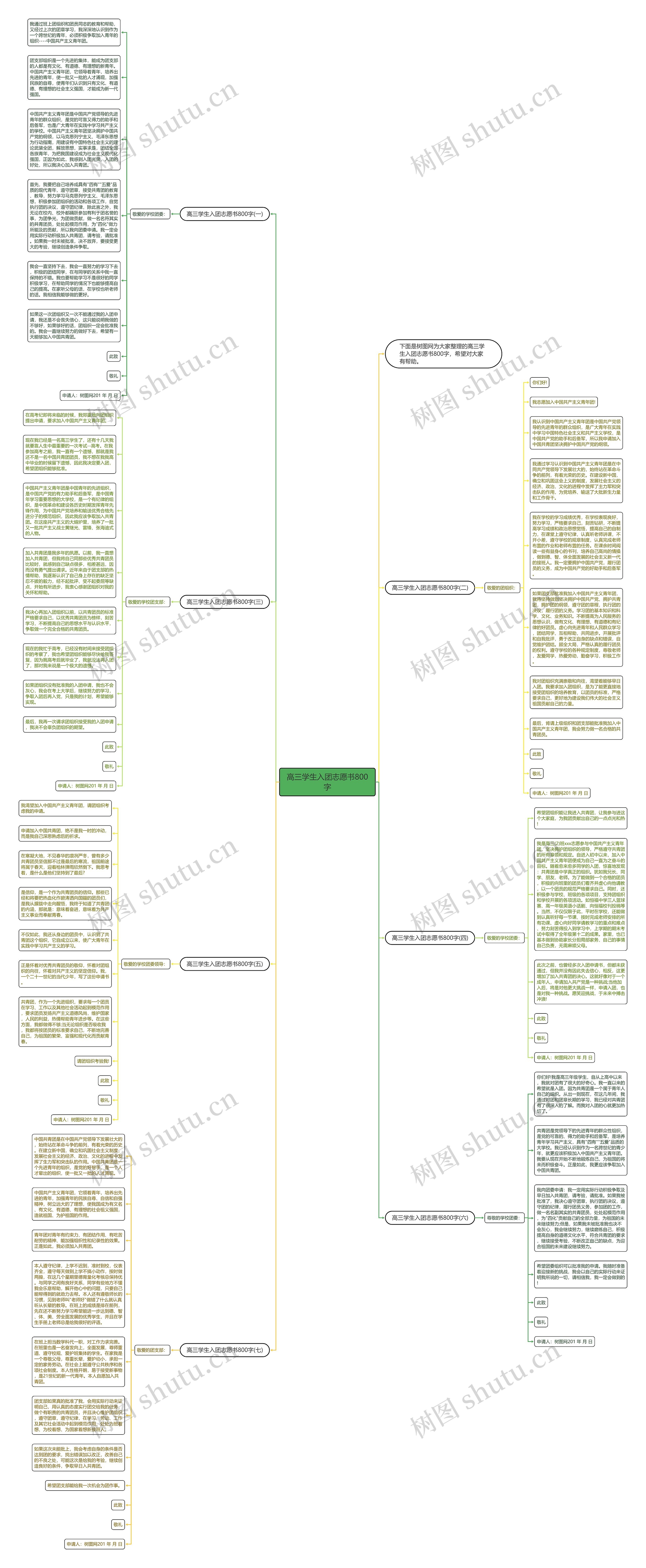 高三学生入团志愿书800字思维导图