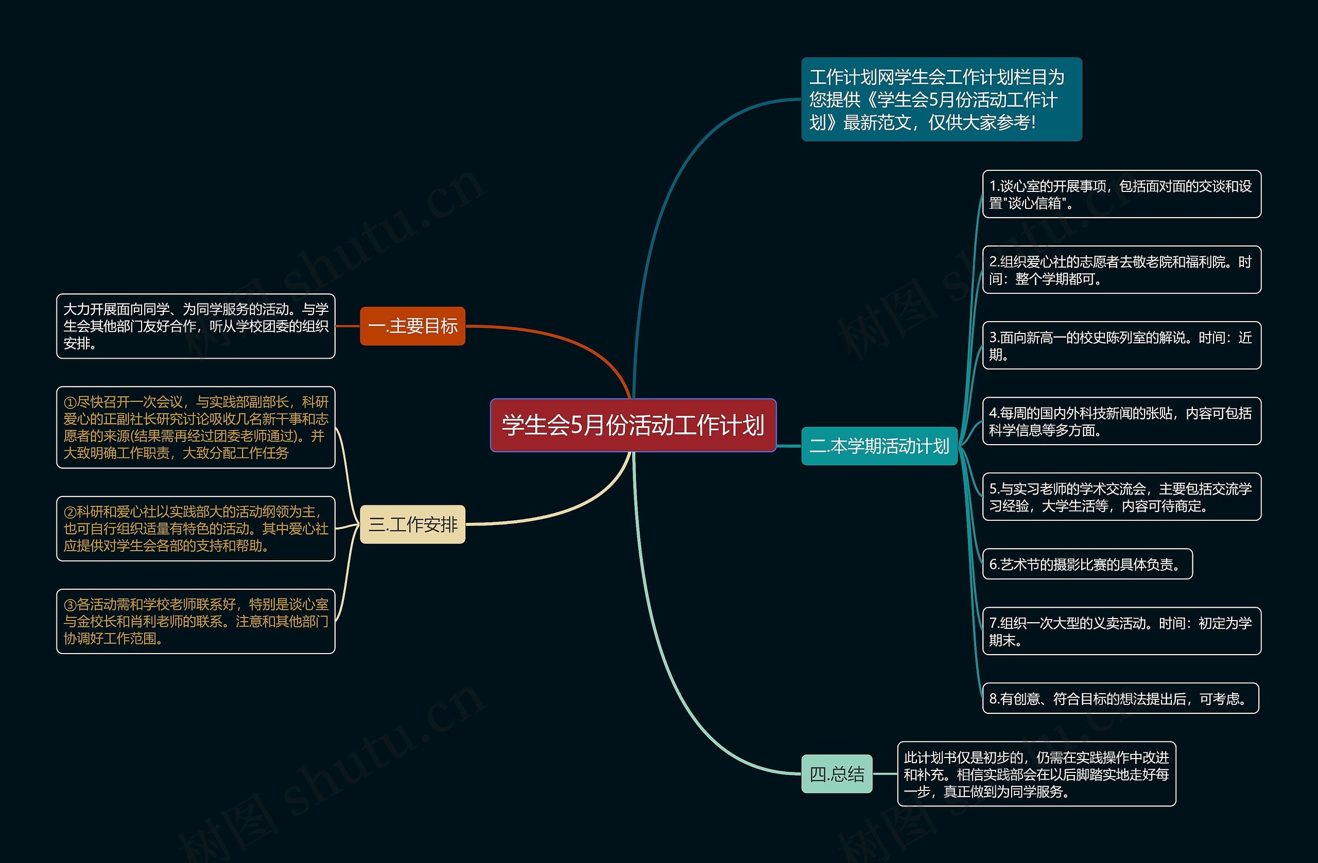 学生会5月份活动工作计划思维导图