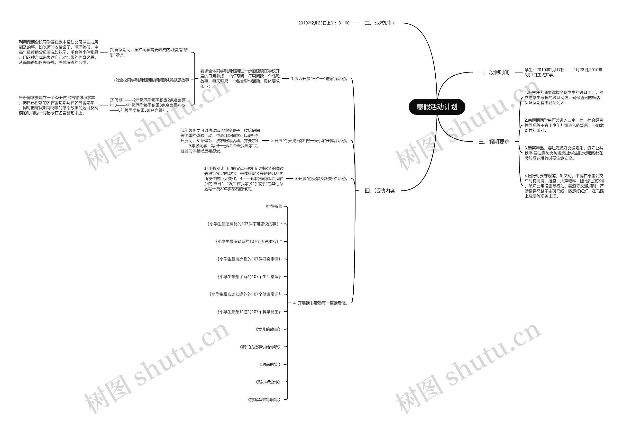 寒假活动计划思维导图