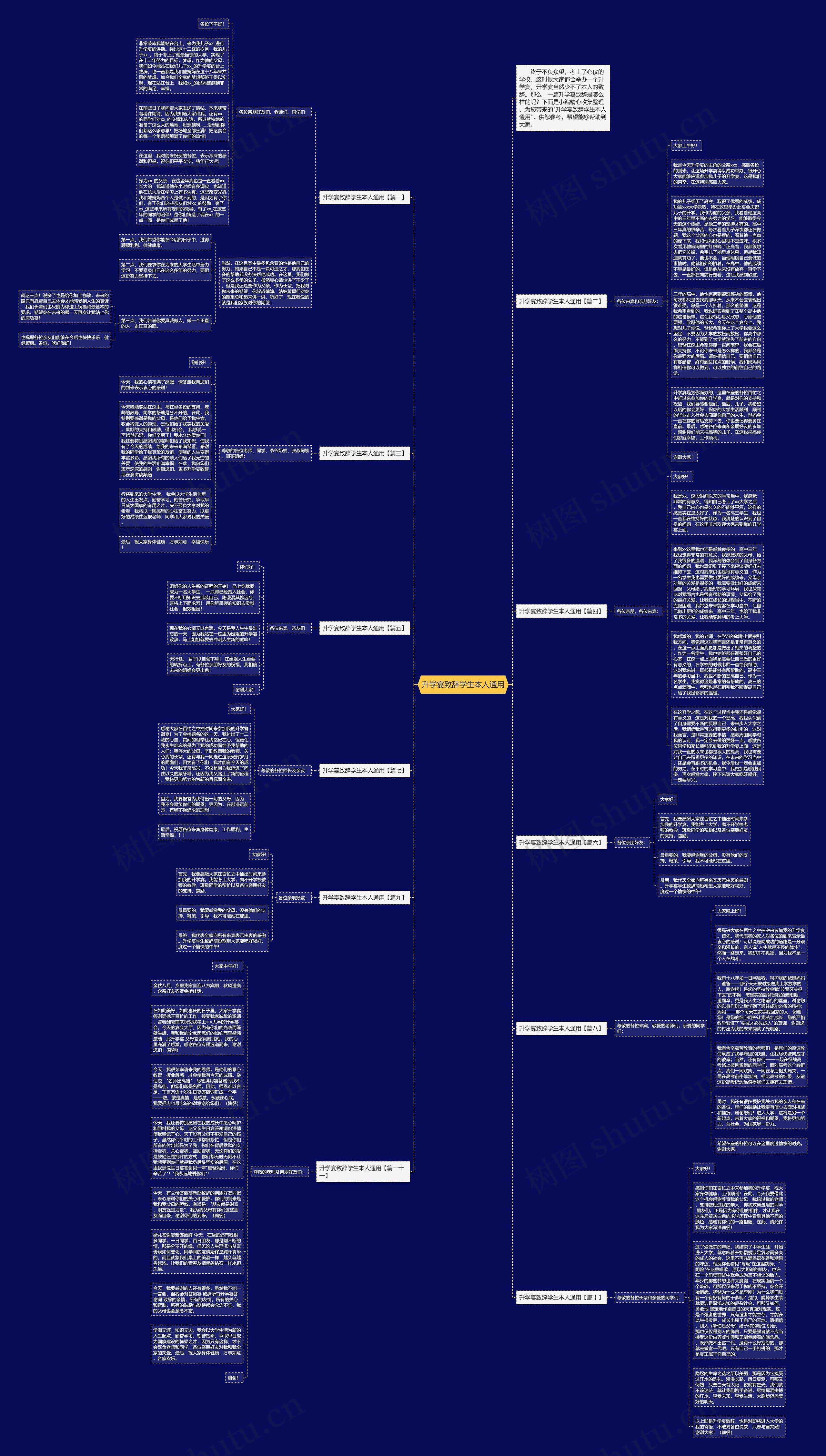 升学宴致辞学生本人通用思维导图