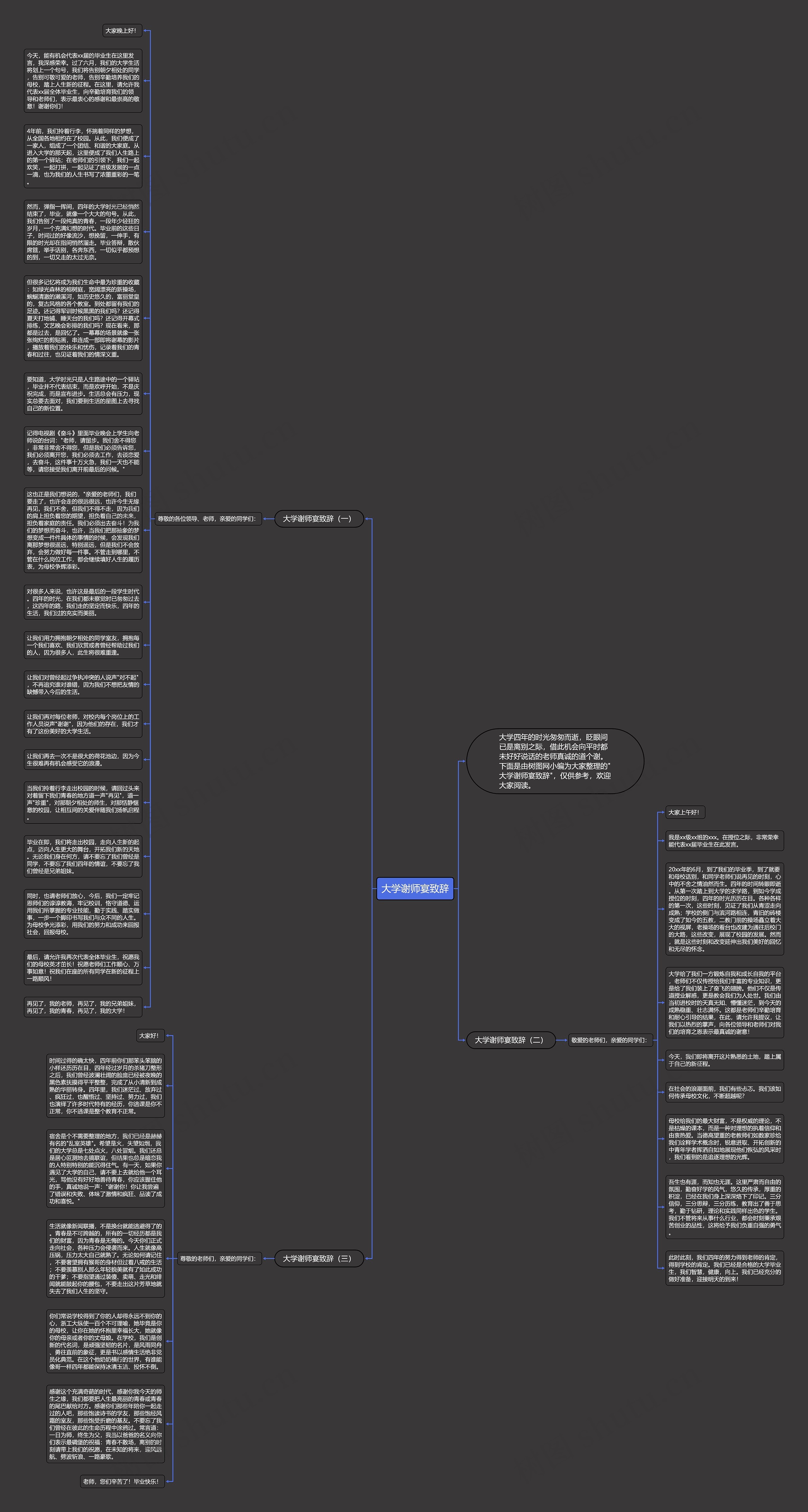 大学谢师宴致辞思维导图