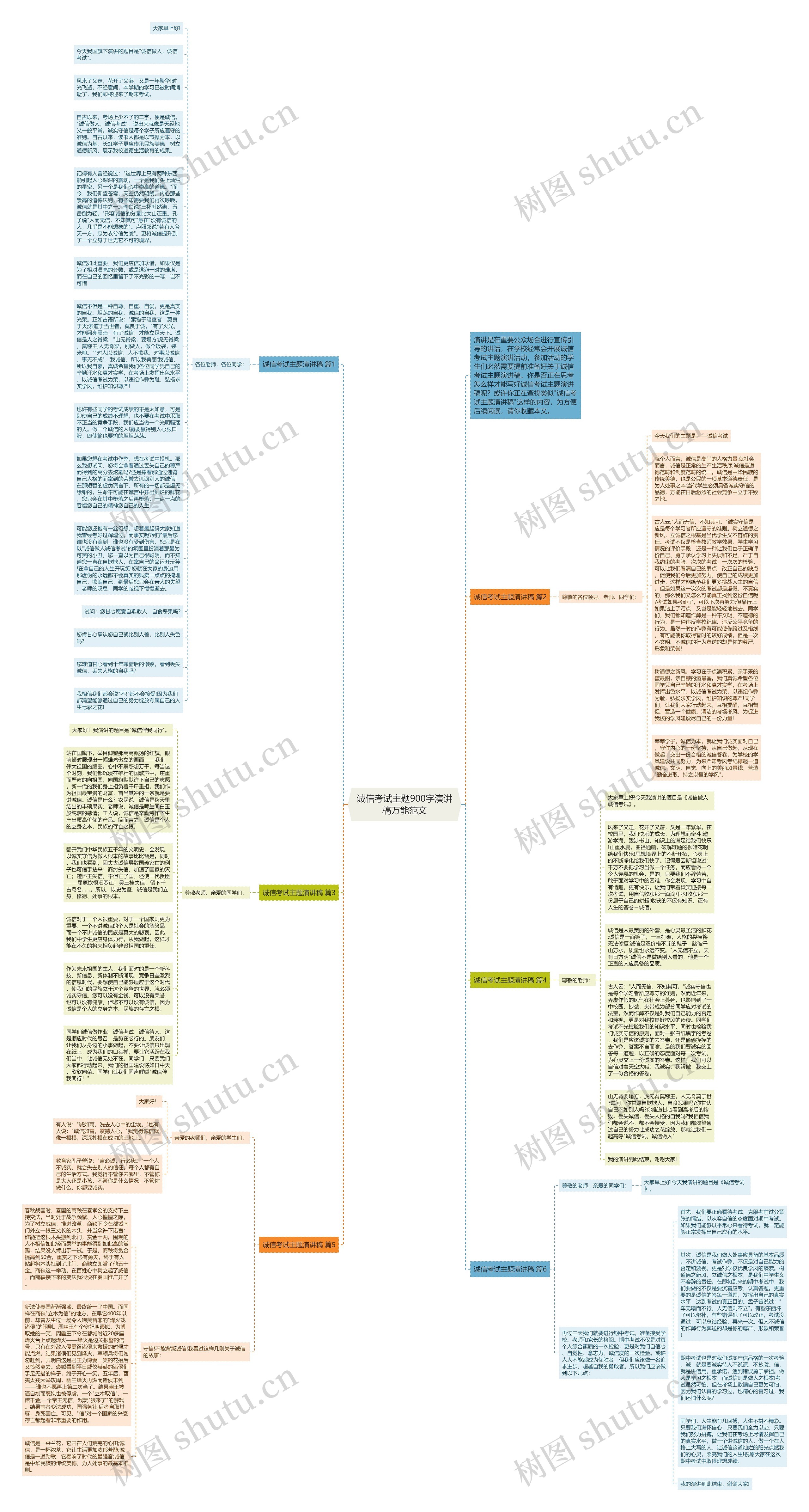 诚信考试主题900字演讲稿万能范文思维导图