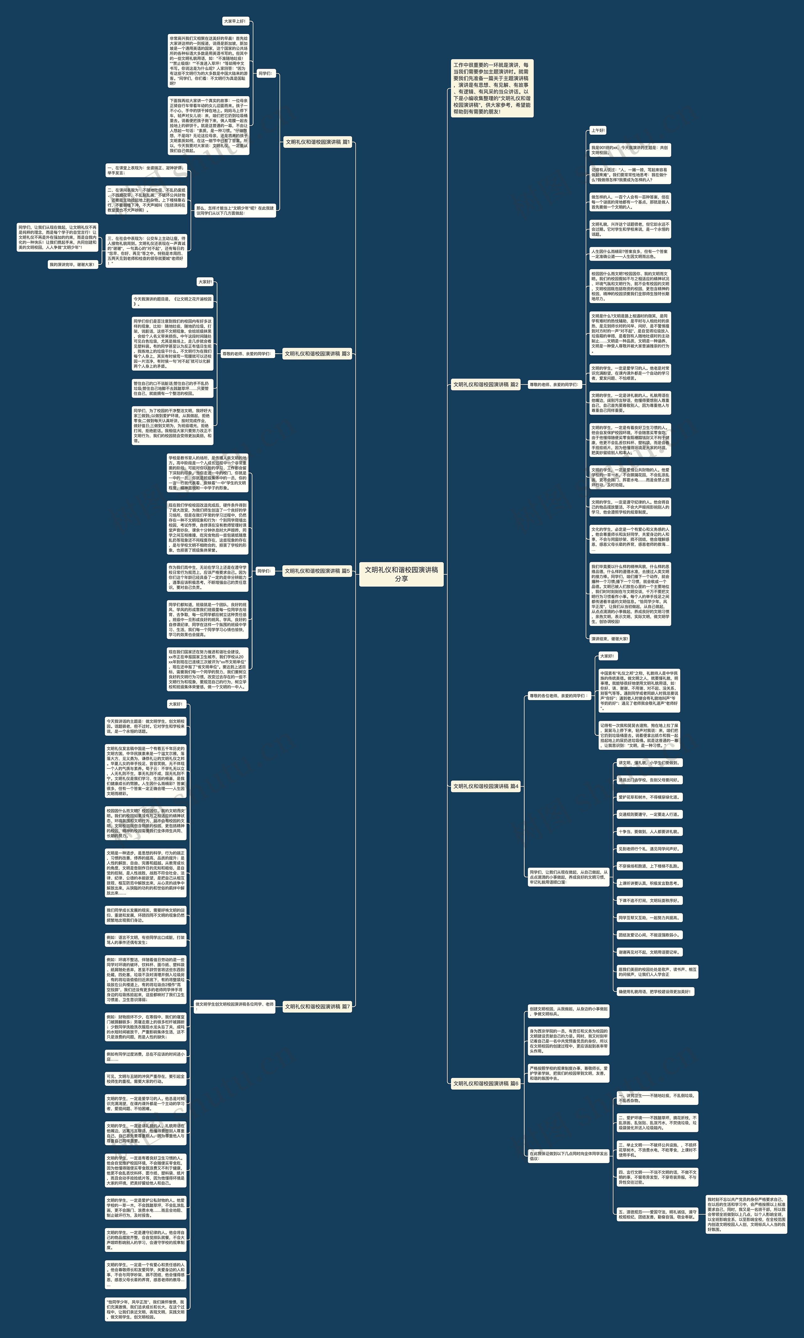 文明礼仪和谐校园演讲稿分享思维导图