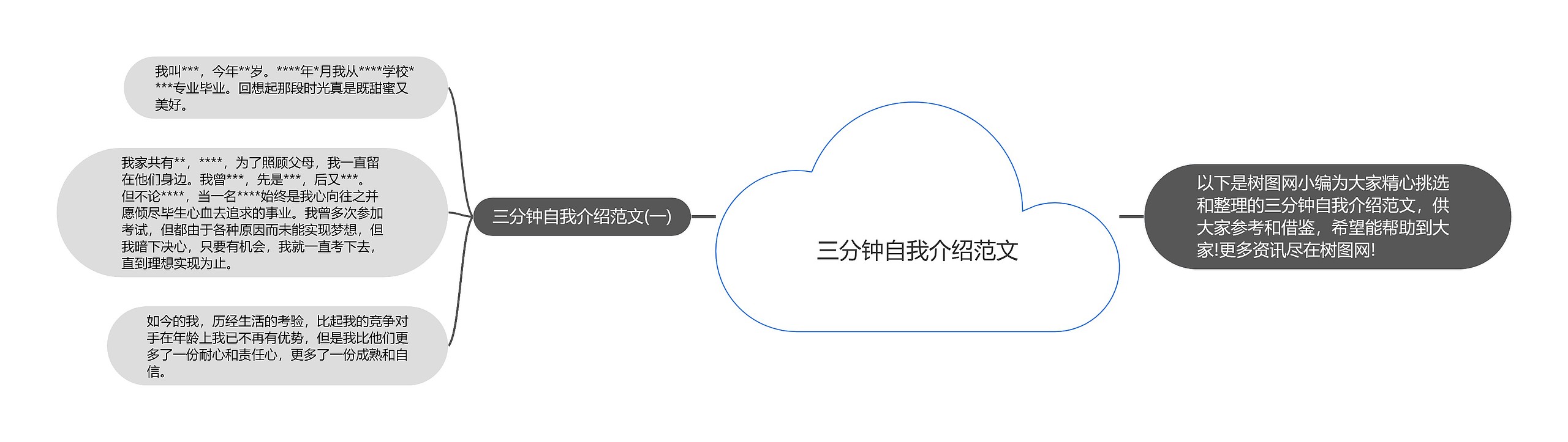 三分钟自我介绍范文