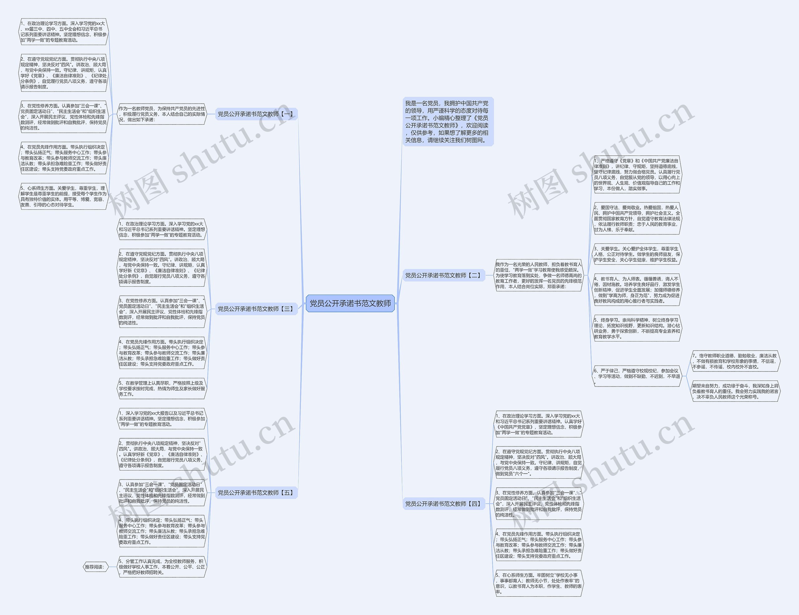 党员公开承诺书范文教师思维导图