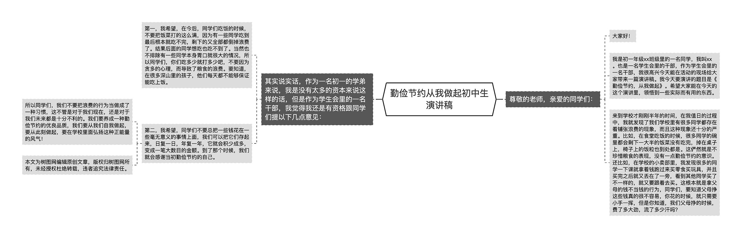 勤俭节约从我做起初中生演讲稿思维导图