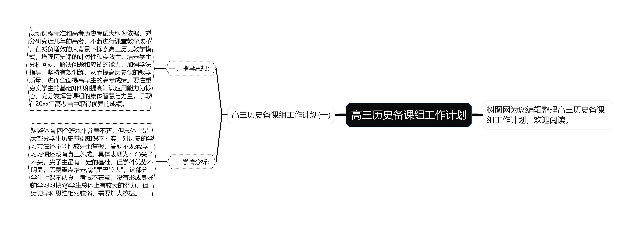 高三历史备课组工作计划思维导图