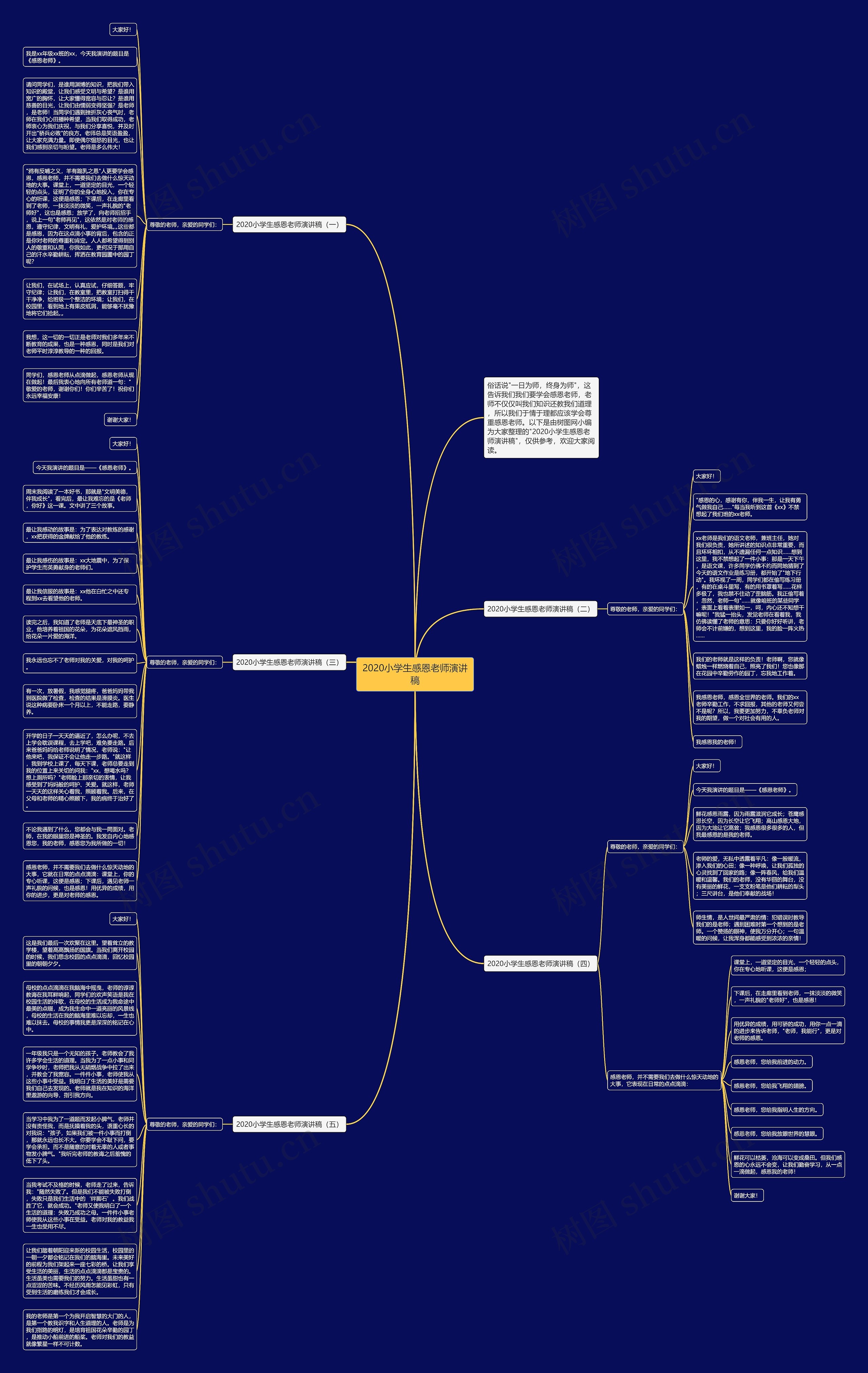 2020小学生感恩老师演讲稿思维导图