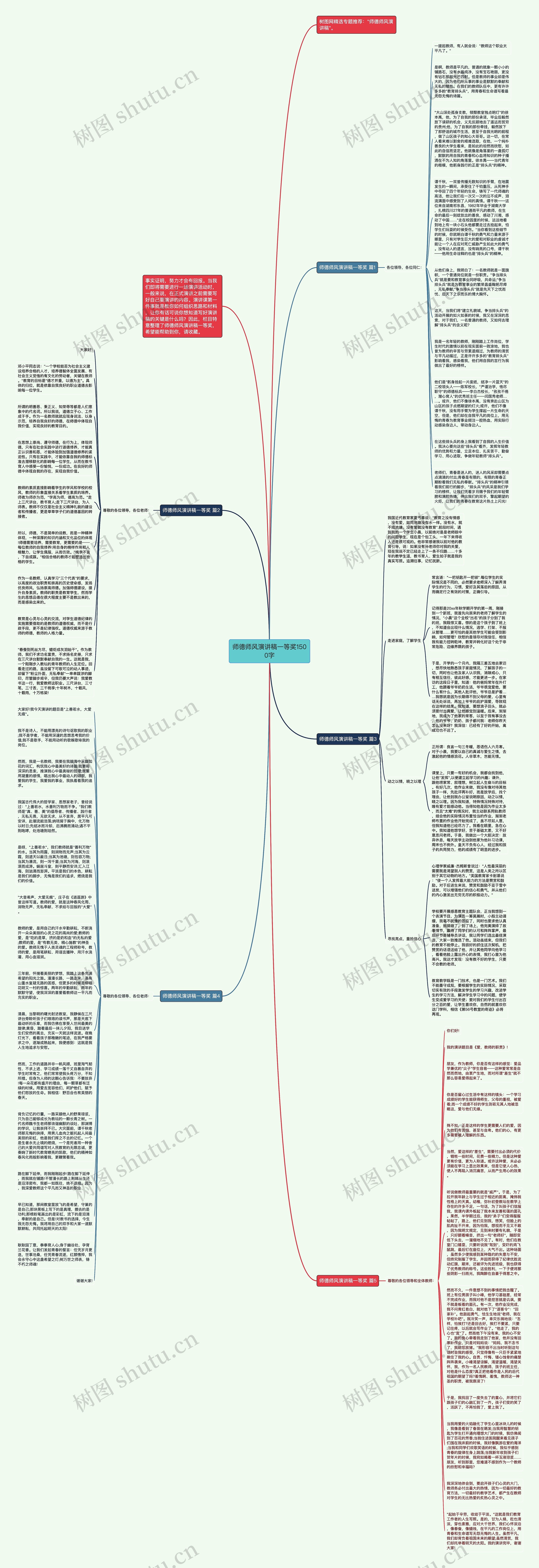 师德师风演讲稿一等奖1500字思维导图