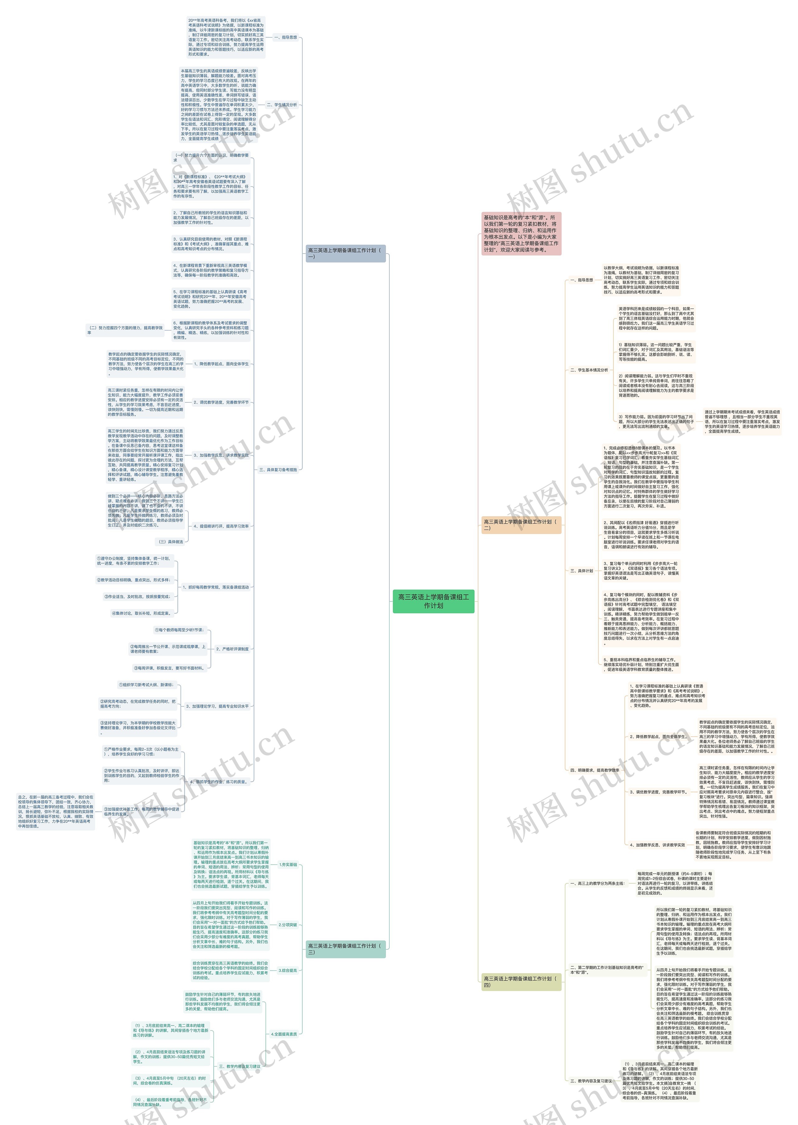 高三英语上学期备课组工作计划思维导图