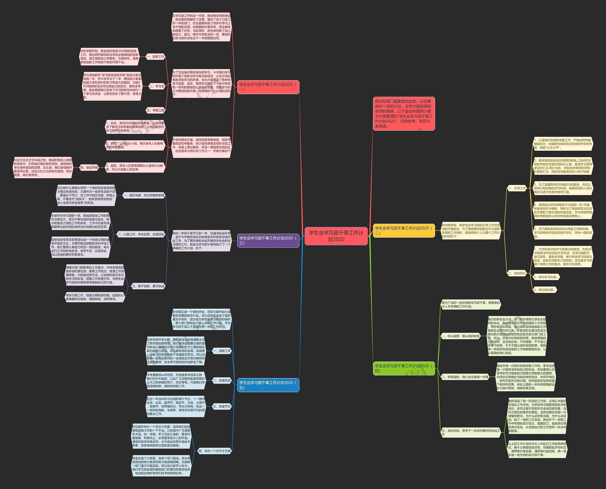学生会学习部干事工作计划2020思维导图
