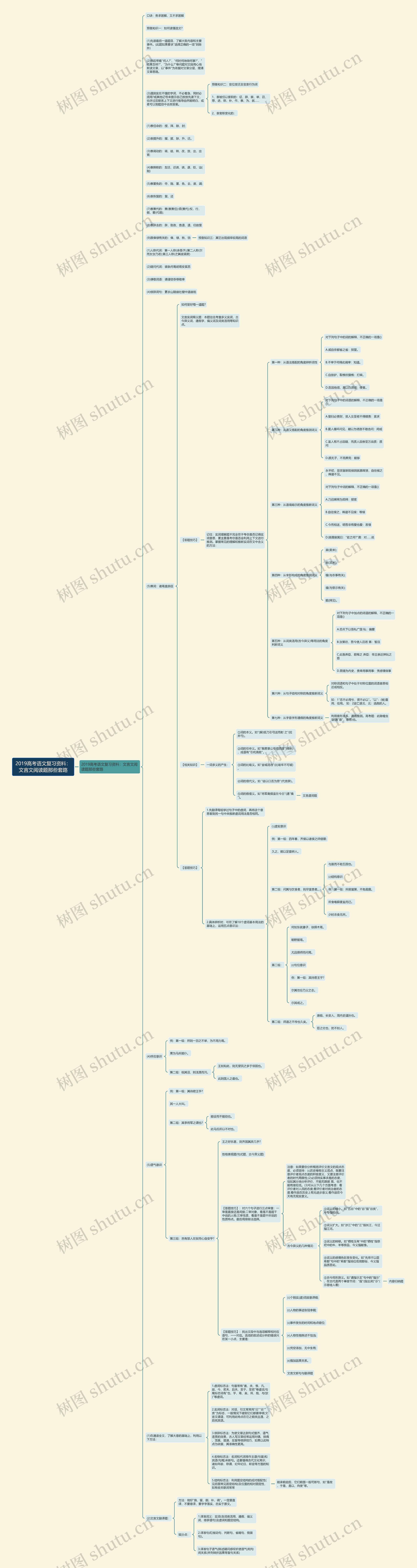 2019高考语文复习资料：文言文阅读题那些套路思维导图