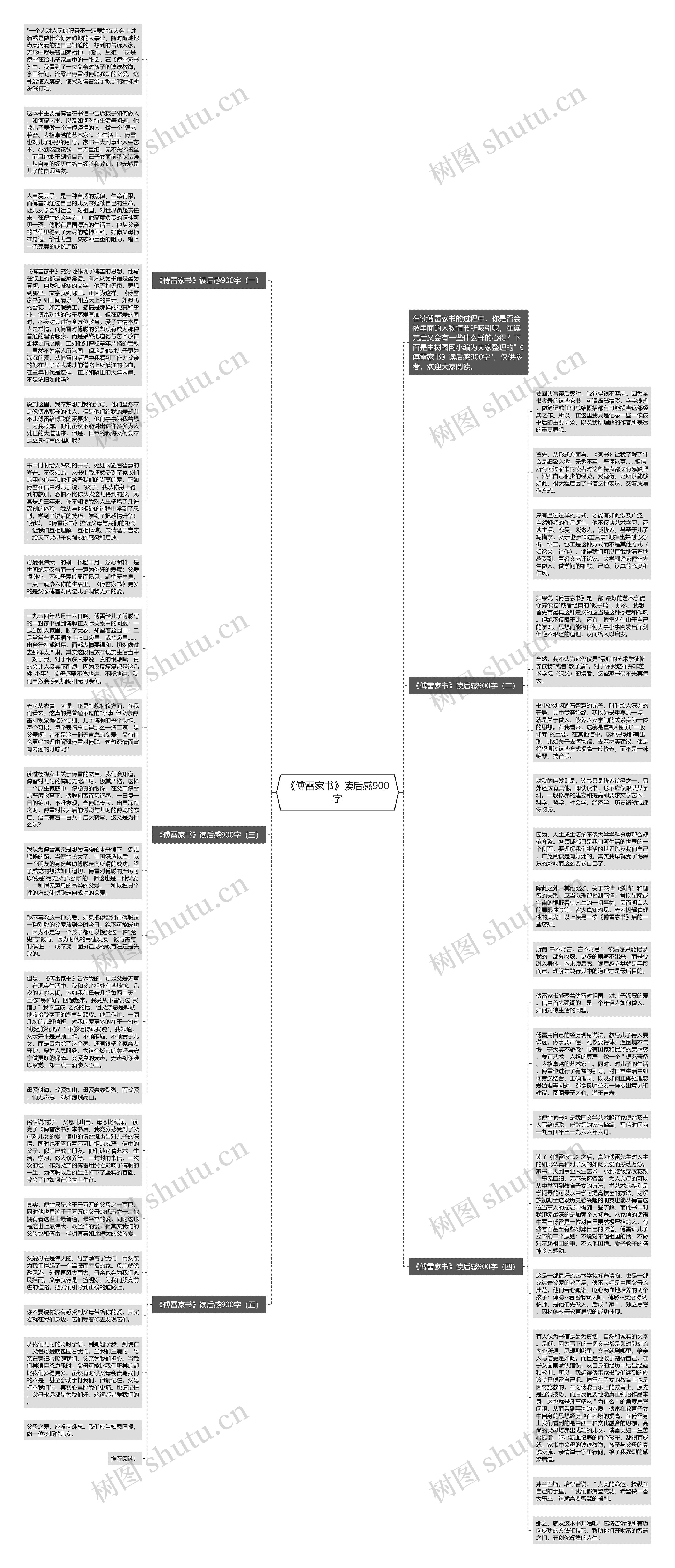 《傅雷家书》读后感900字思维导图