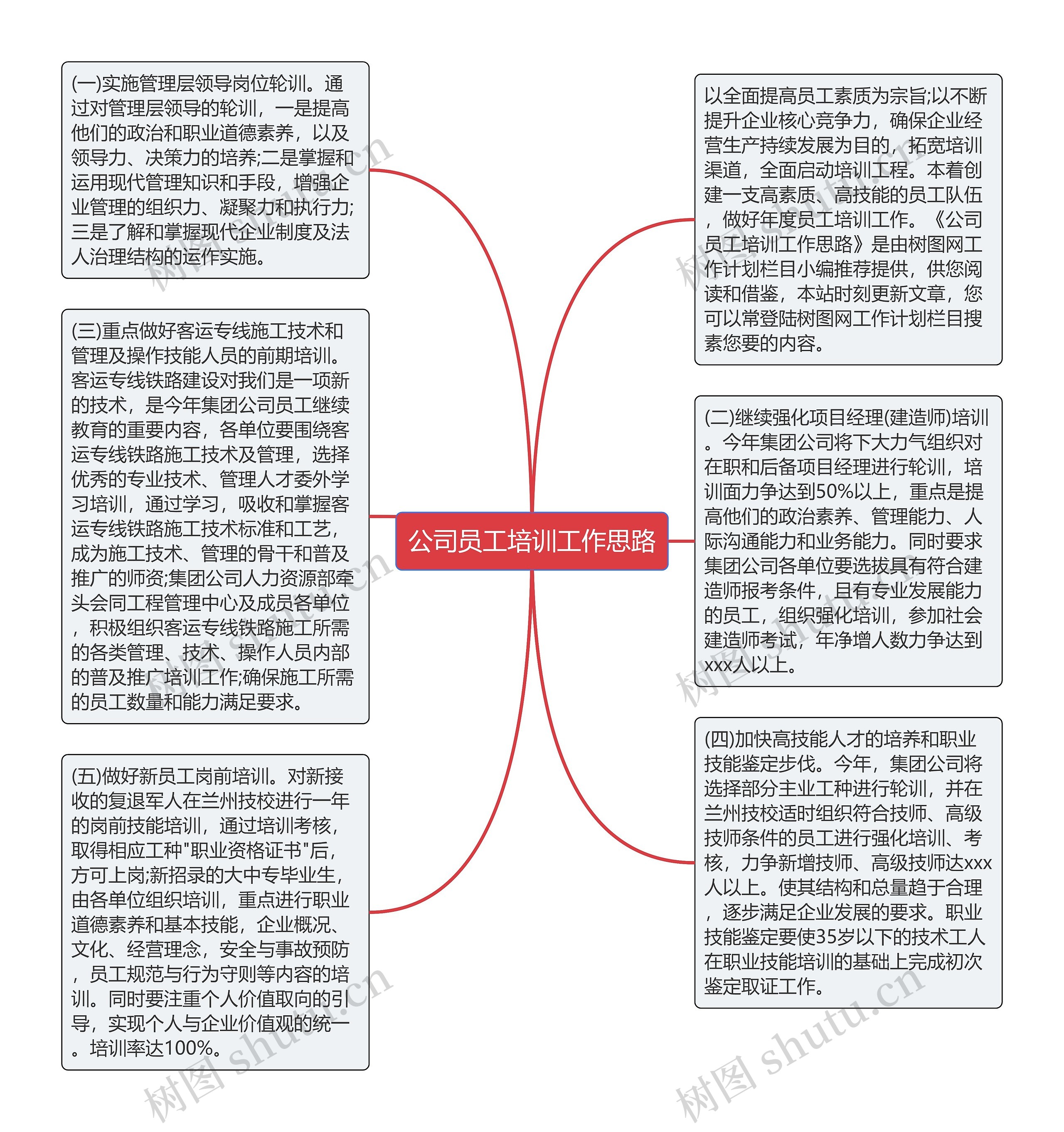 公司员工培训工作思路