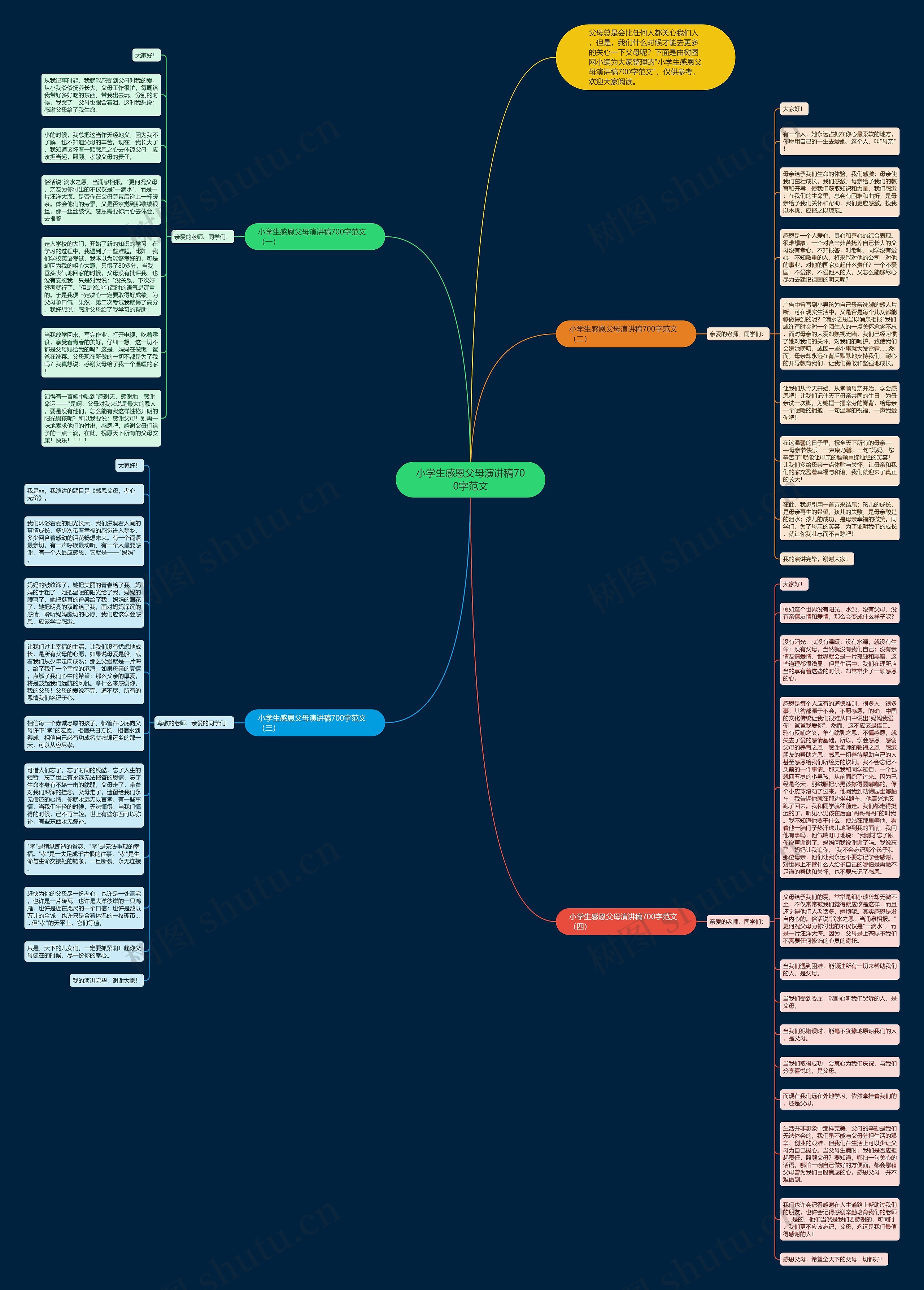 小学生感恩父母演讲稿700字范文思维导图