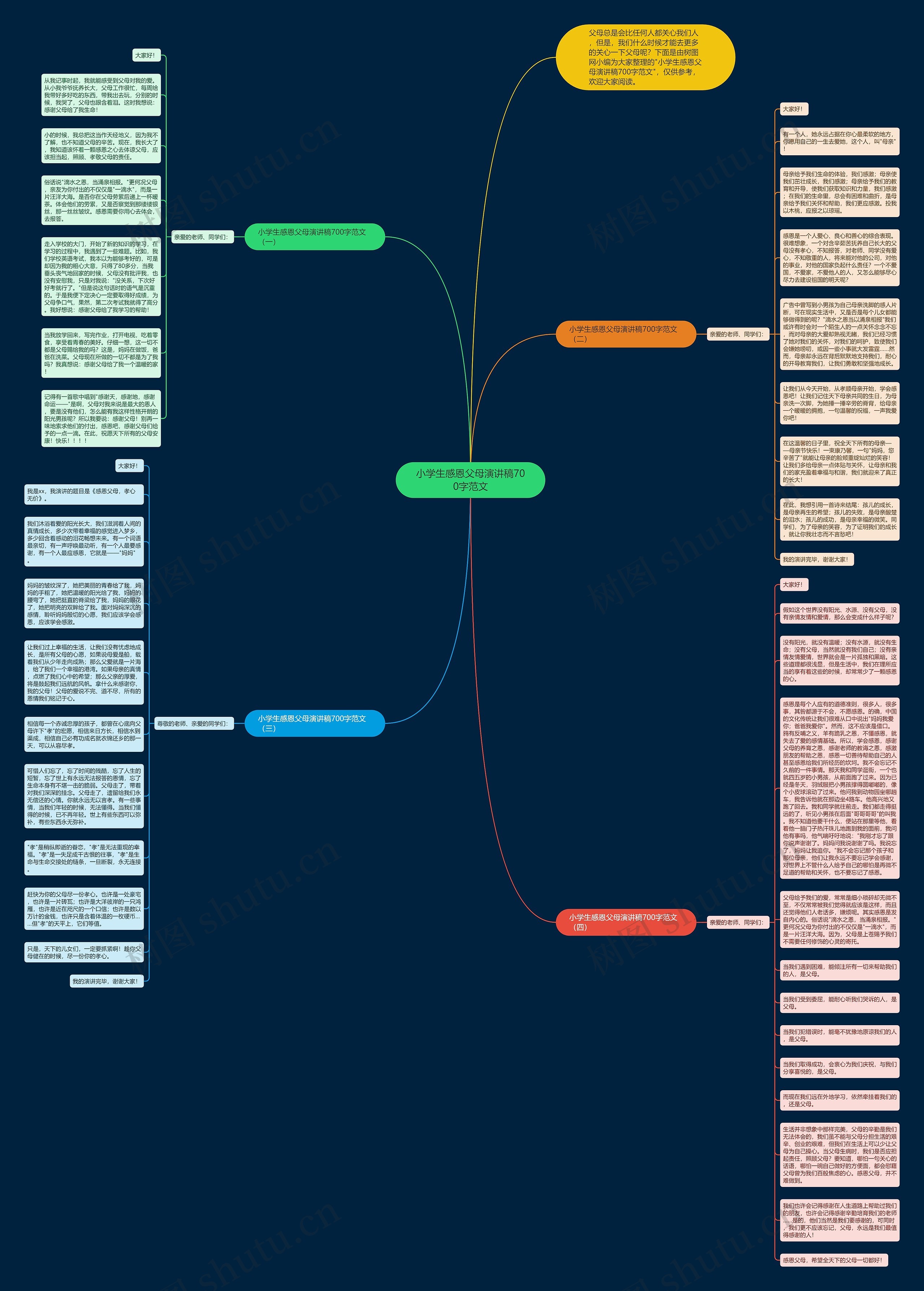 小学生感恩父母演讲稿700字范文思维导图高清图 小学生感恩父母演讲稿700字范文思维导图