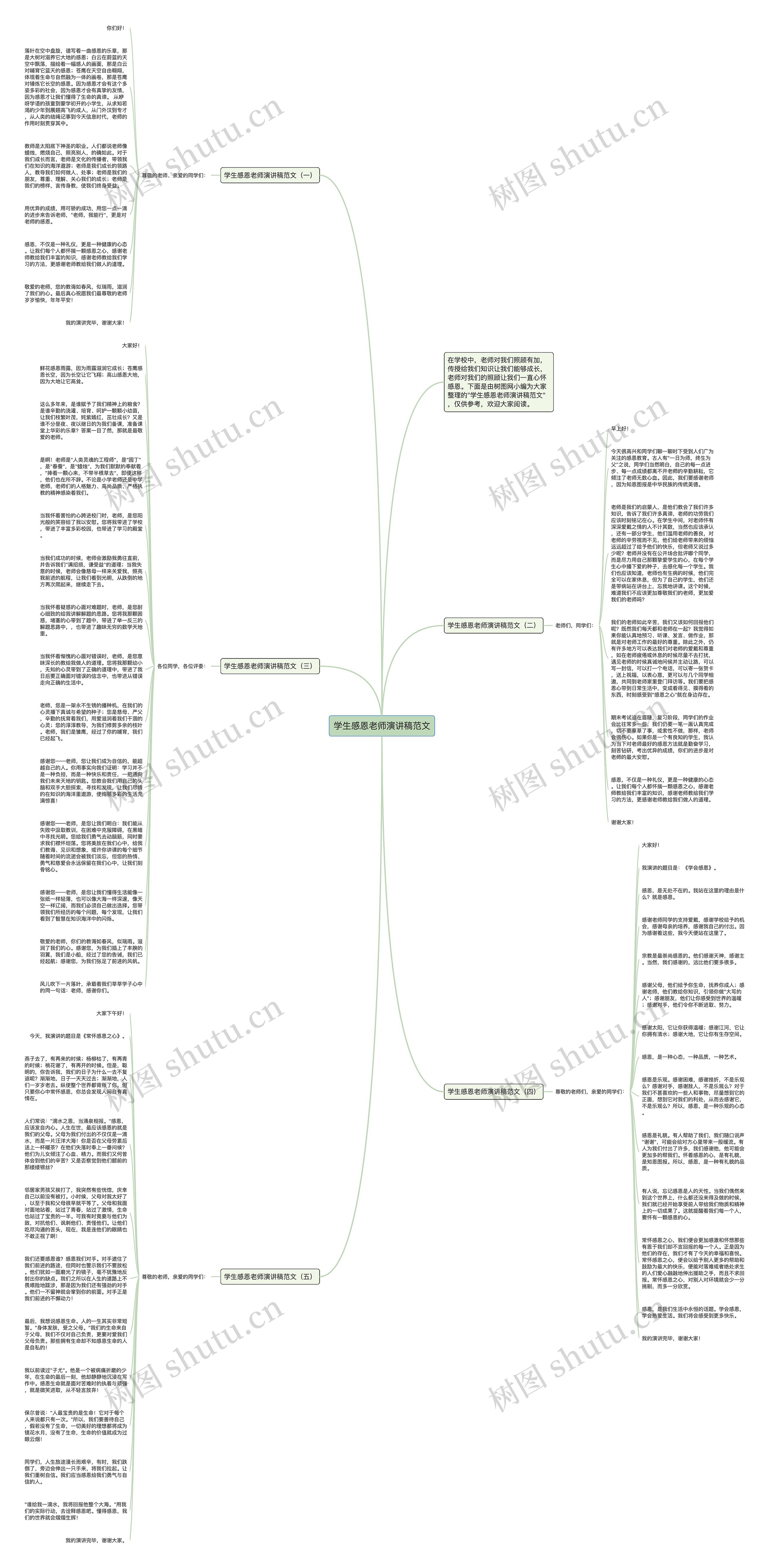 学生感恩老师演讲稿范文思维导图