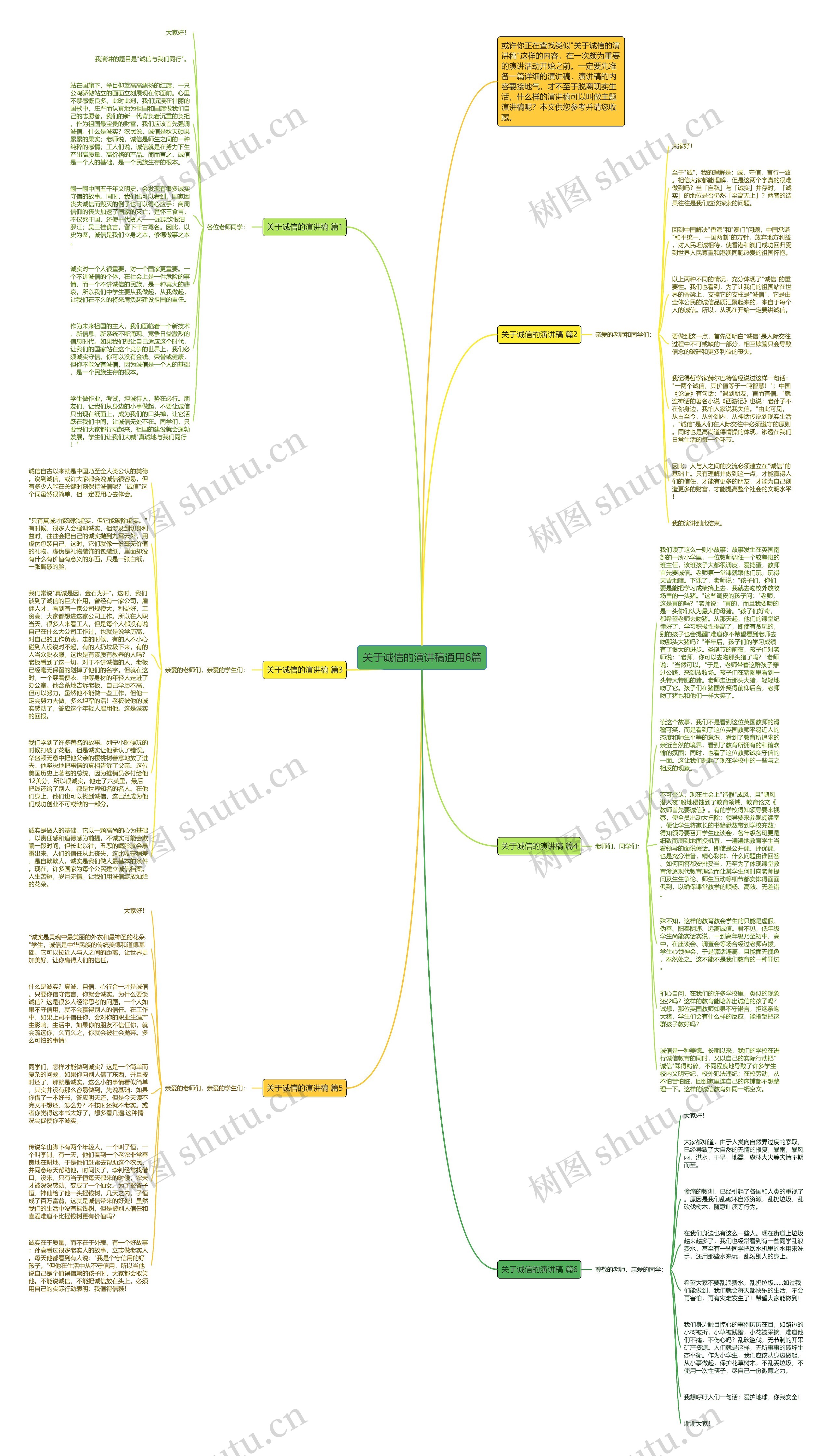 关于诚信的演讲稿通用6篇思维导图