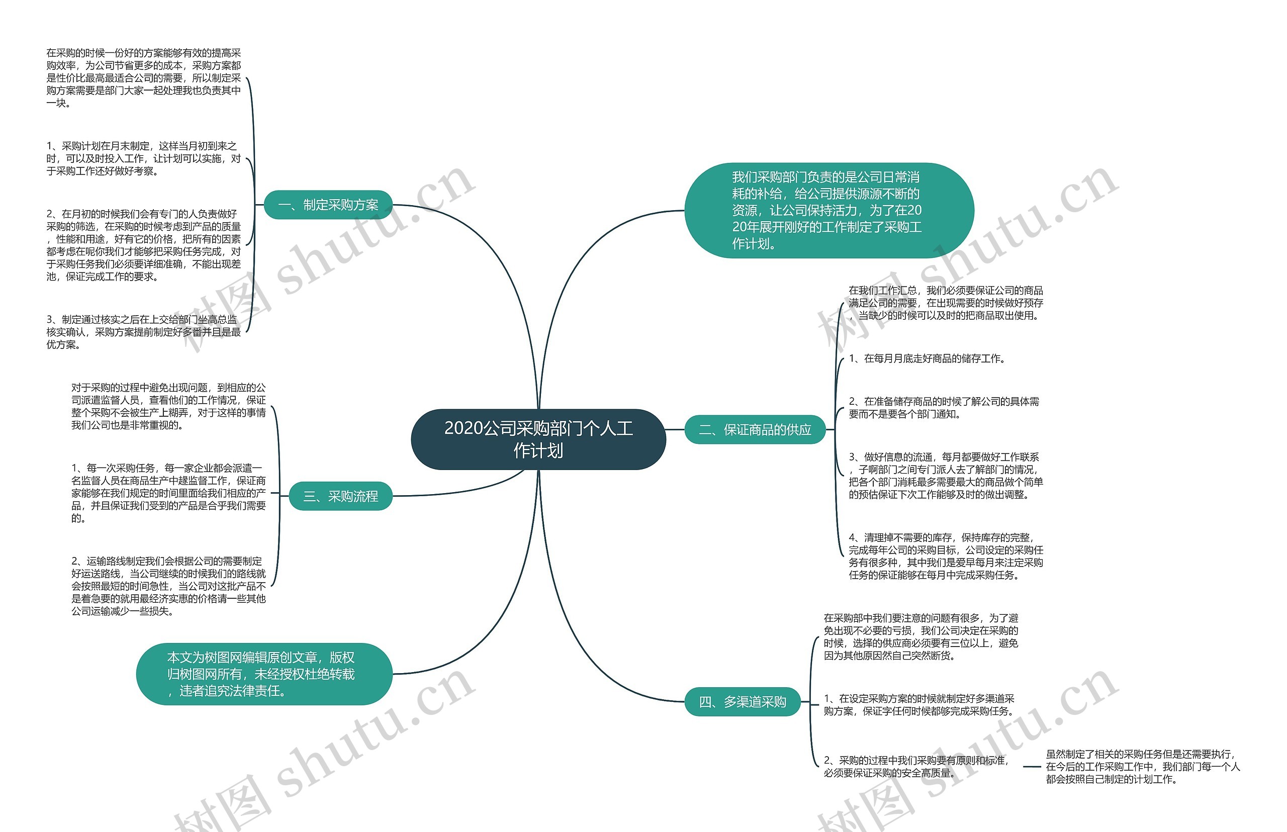 2020公司采购部门个人工作计划