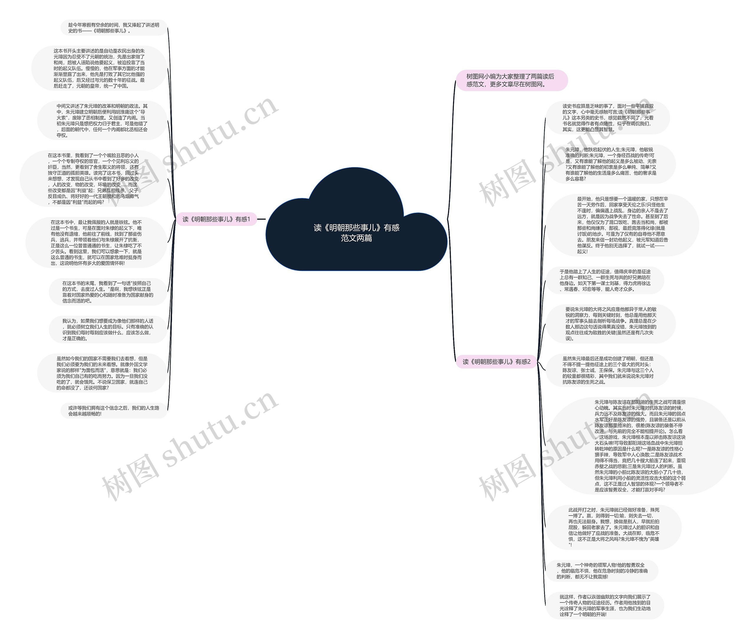 读《明朝那些事儿》有感范文两篇思维导图