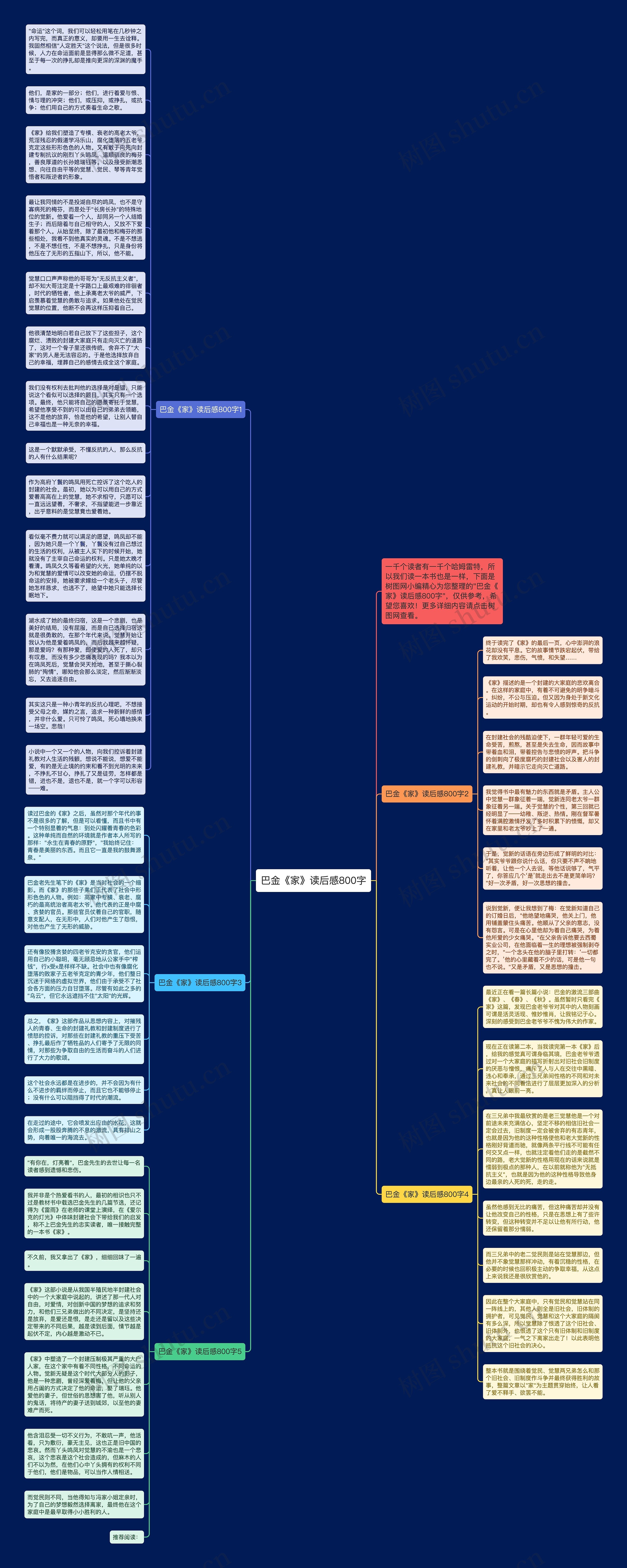 巴金《家》读后感800字思维导图