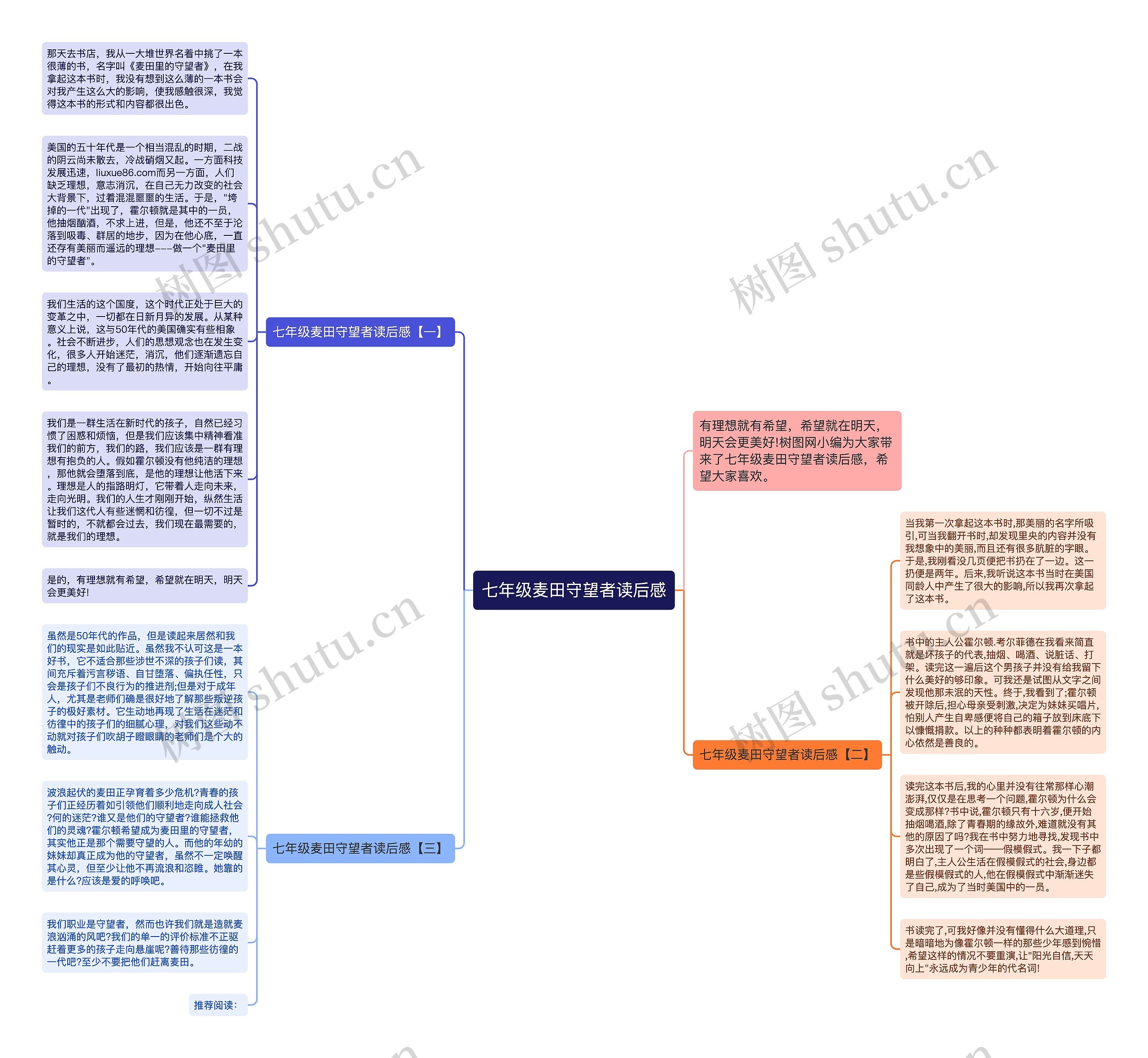 七年级麦田守望者读后感思维导图