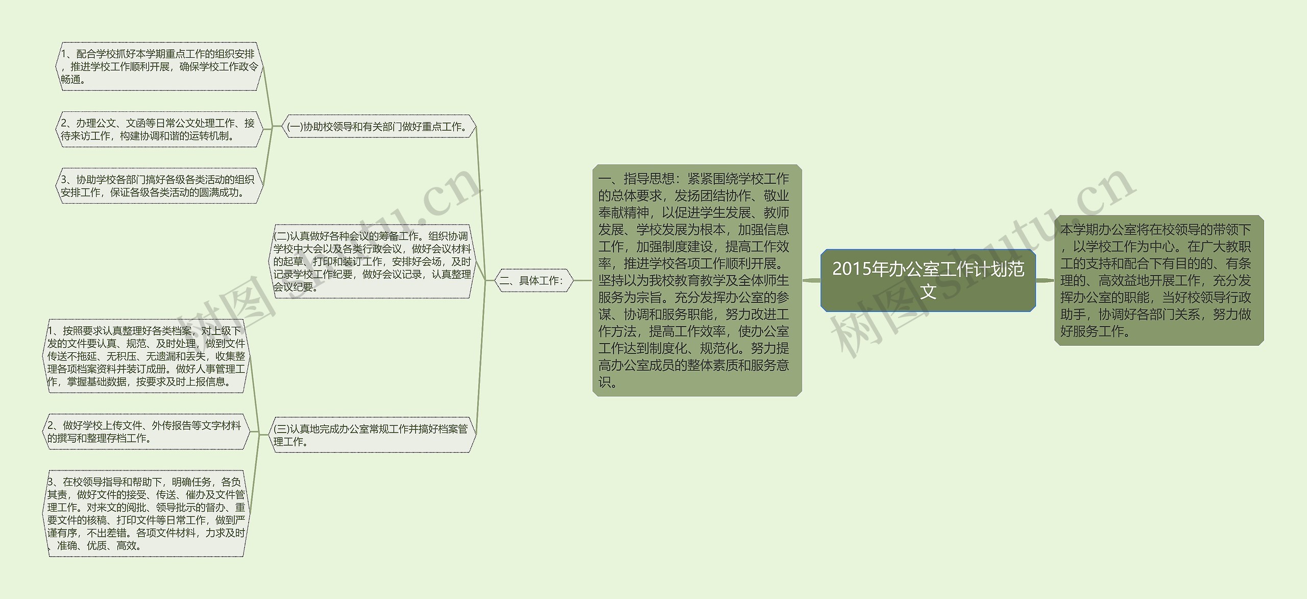 2015年办公室工作计划范文思维导图