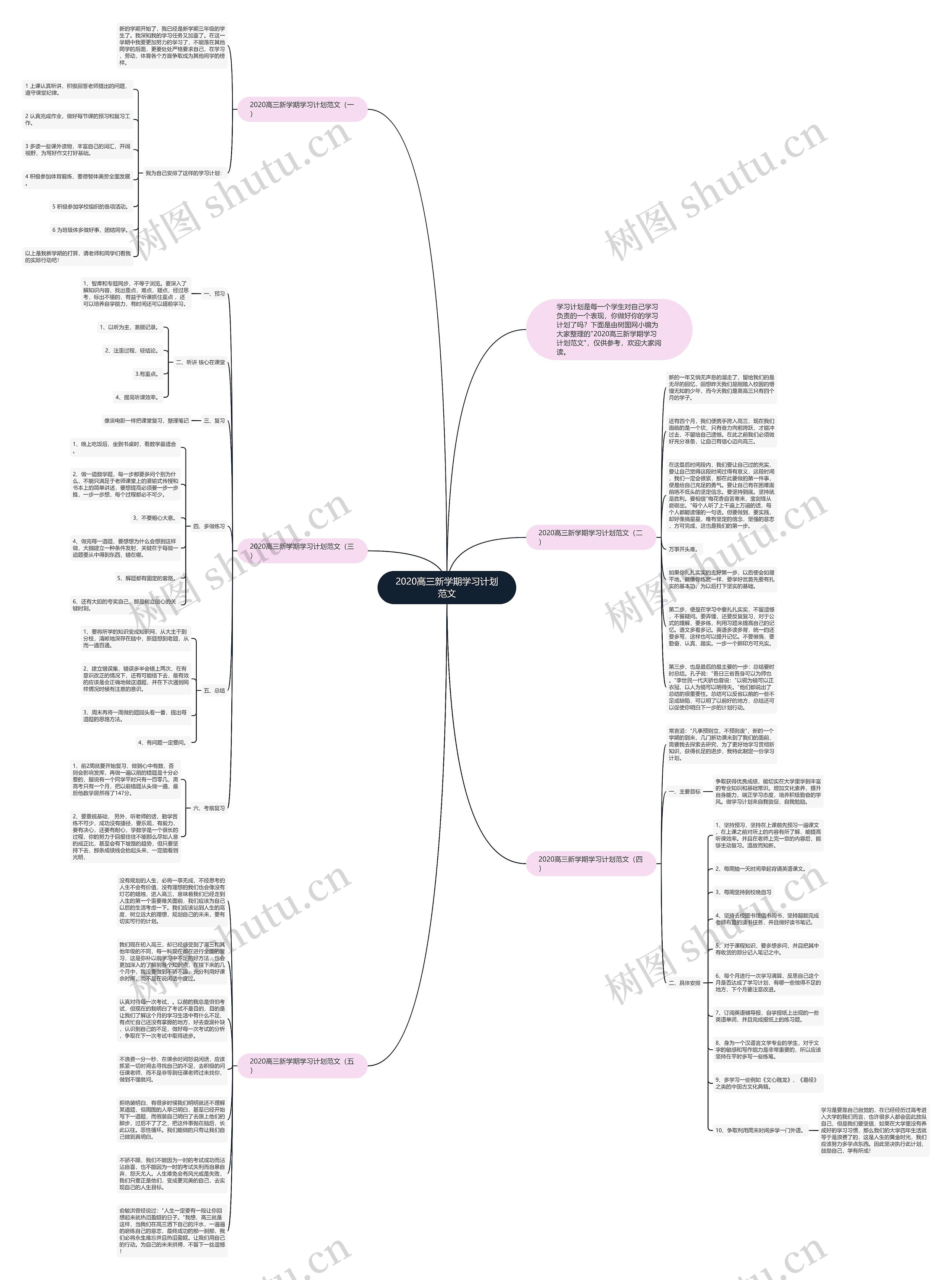 2020高三新学期学习计划范文思维导图