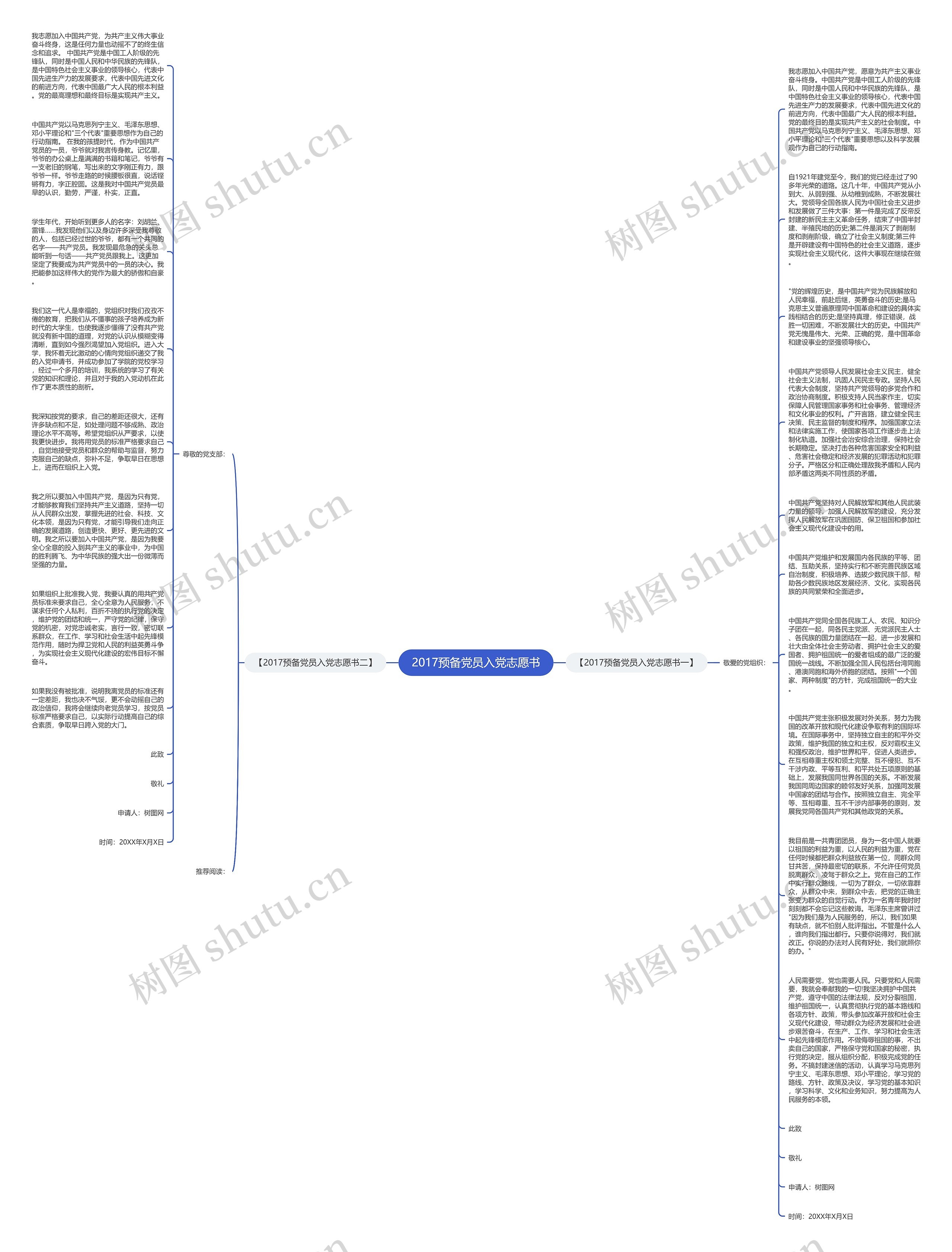 2017预备党员入党志愿书思维导图