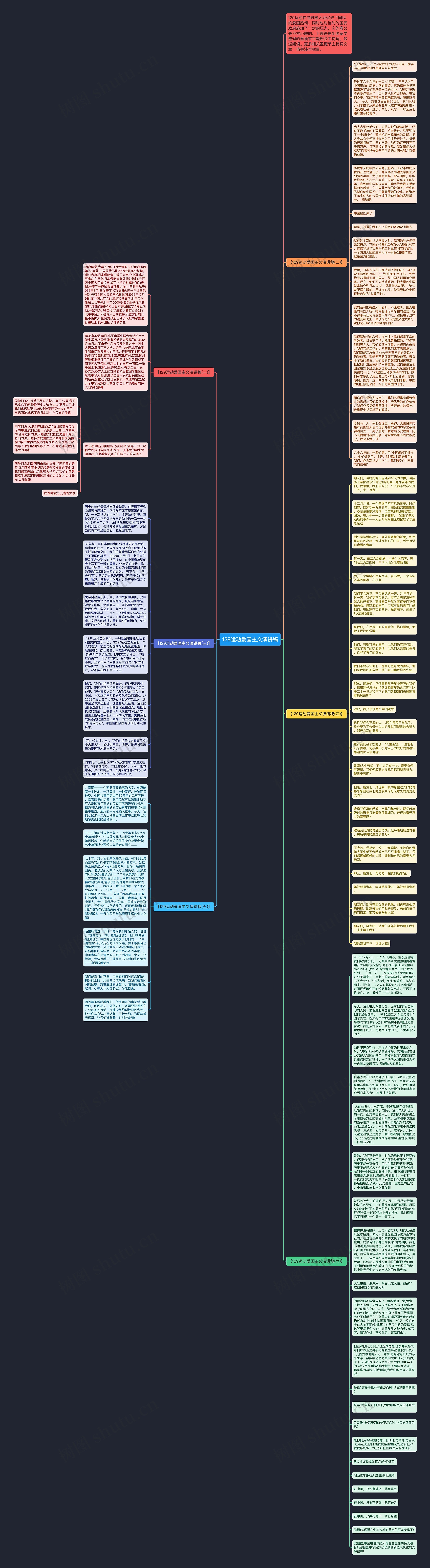 129运动爱国主义演讲稿思维导图