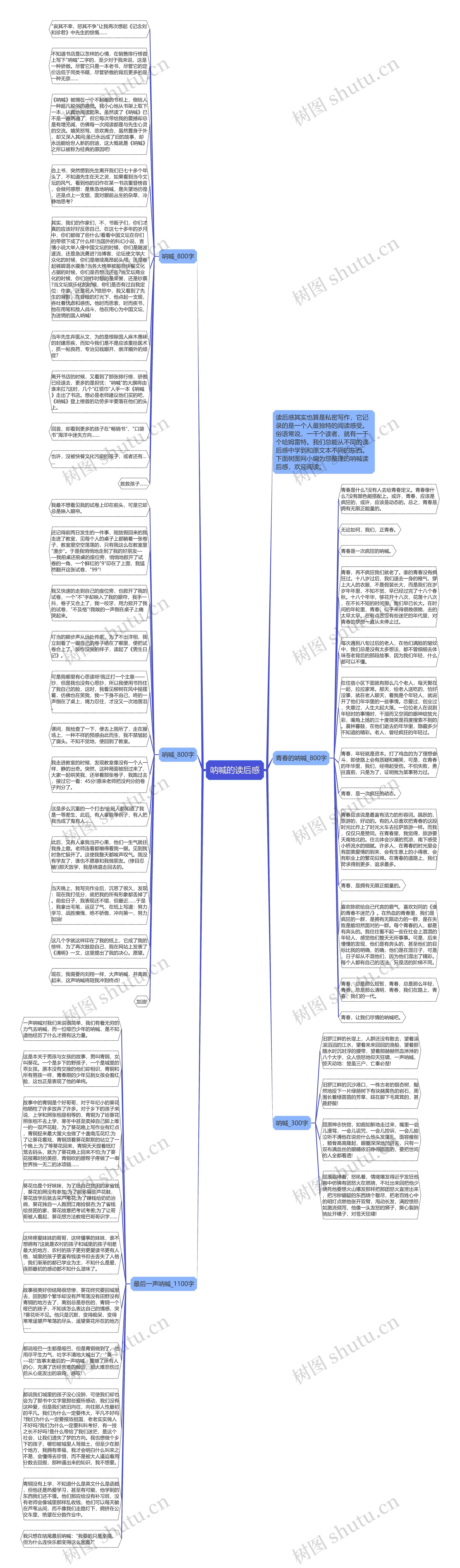 呐喊的读后感思维导图
