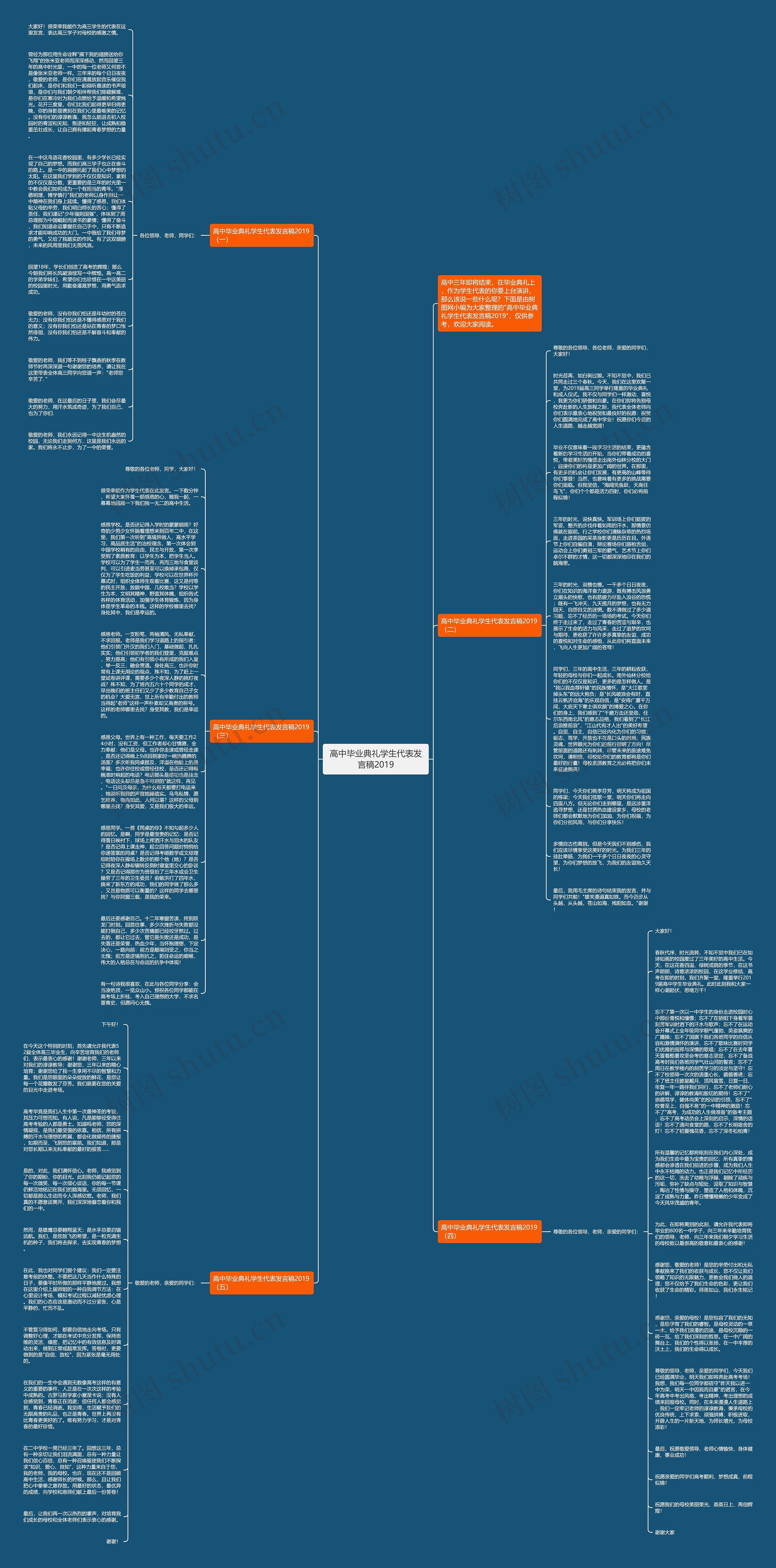 高中毕业典礼学生代表发言稿2019思维导图