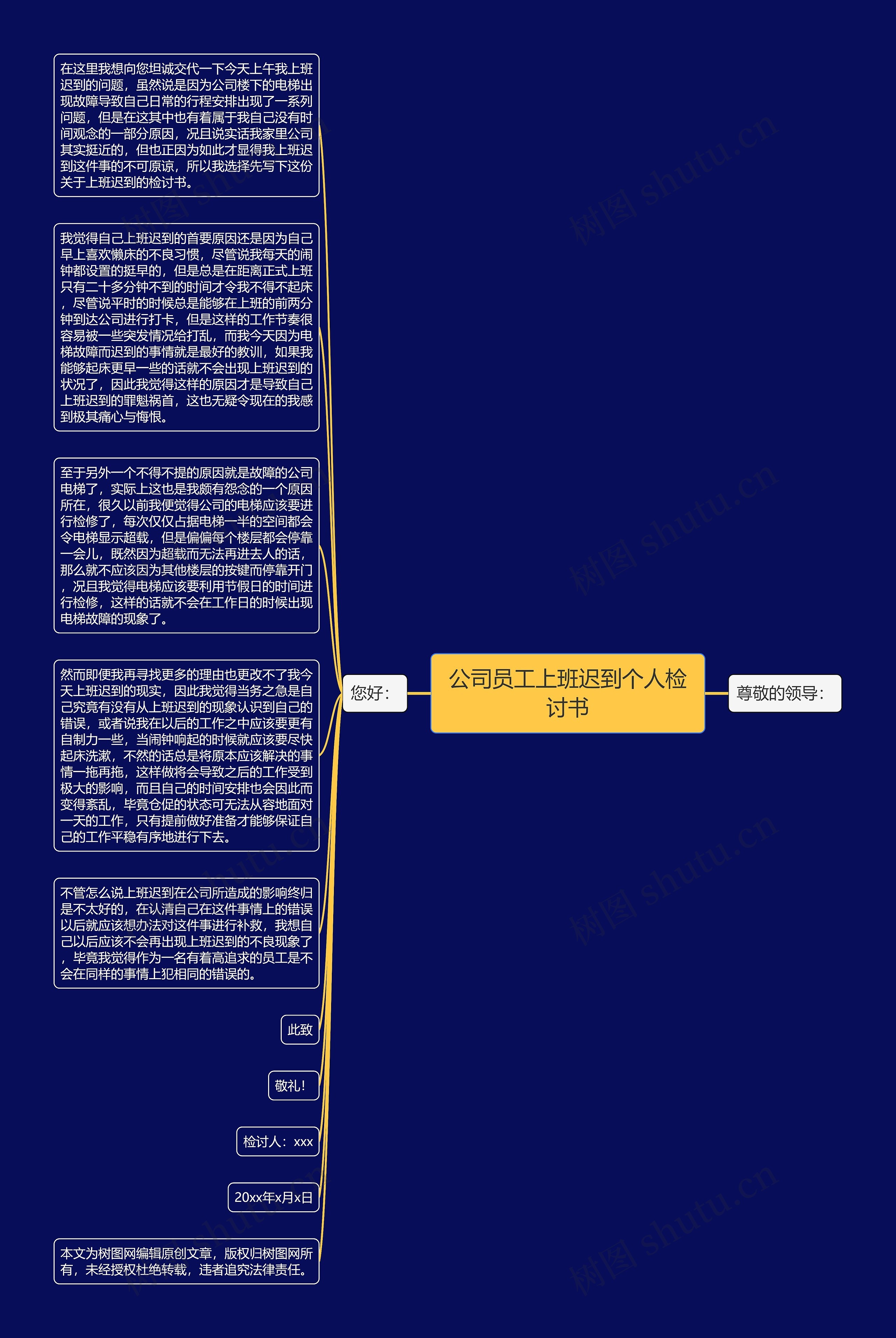 公司员工上班迟到个人检讨书