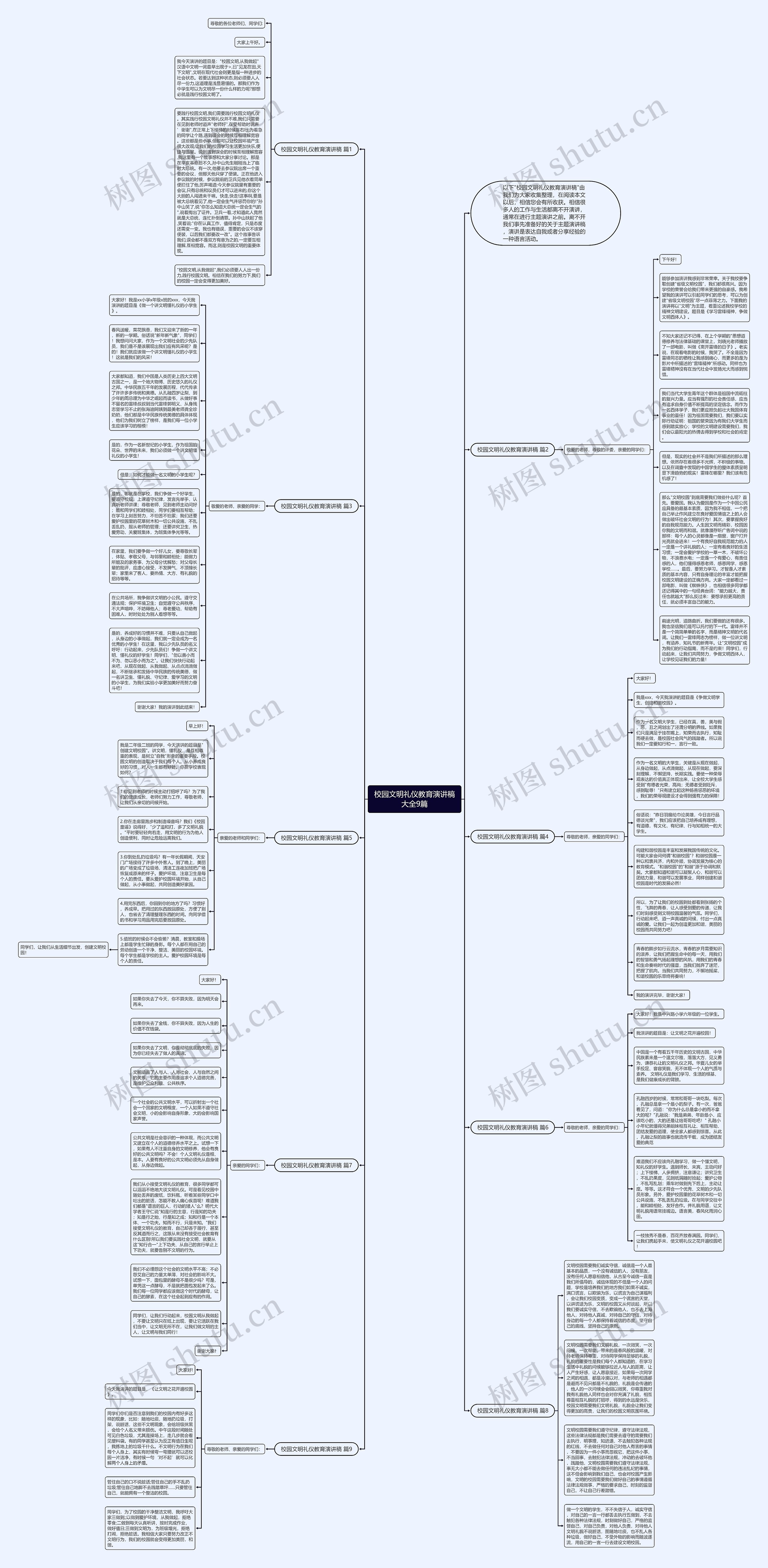校园文明礼仪教育演讲稿大全9篇思维导图