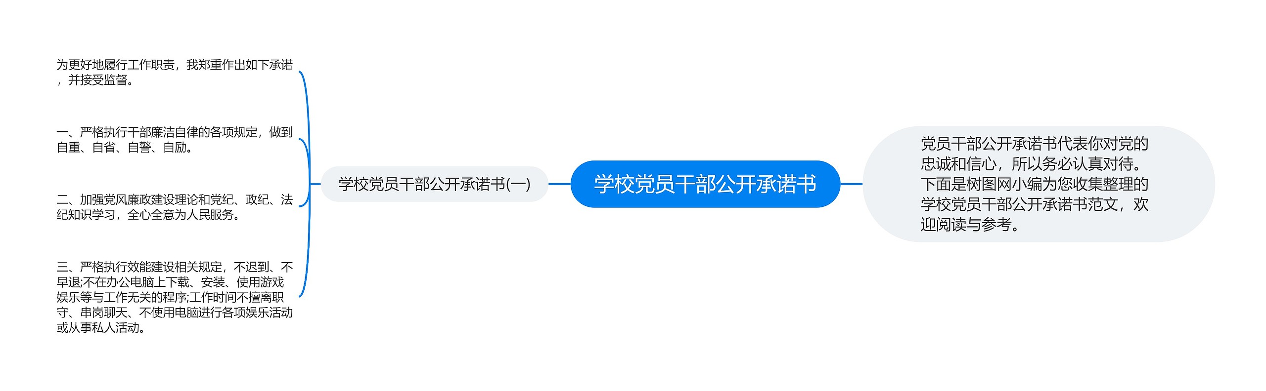 学校党员干部公开承诺书思维导图高清图 学校党员干部公开承诺书思维导图