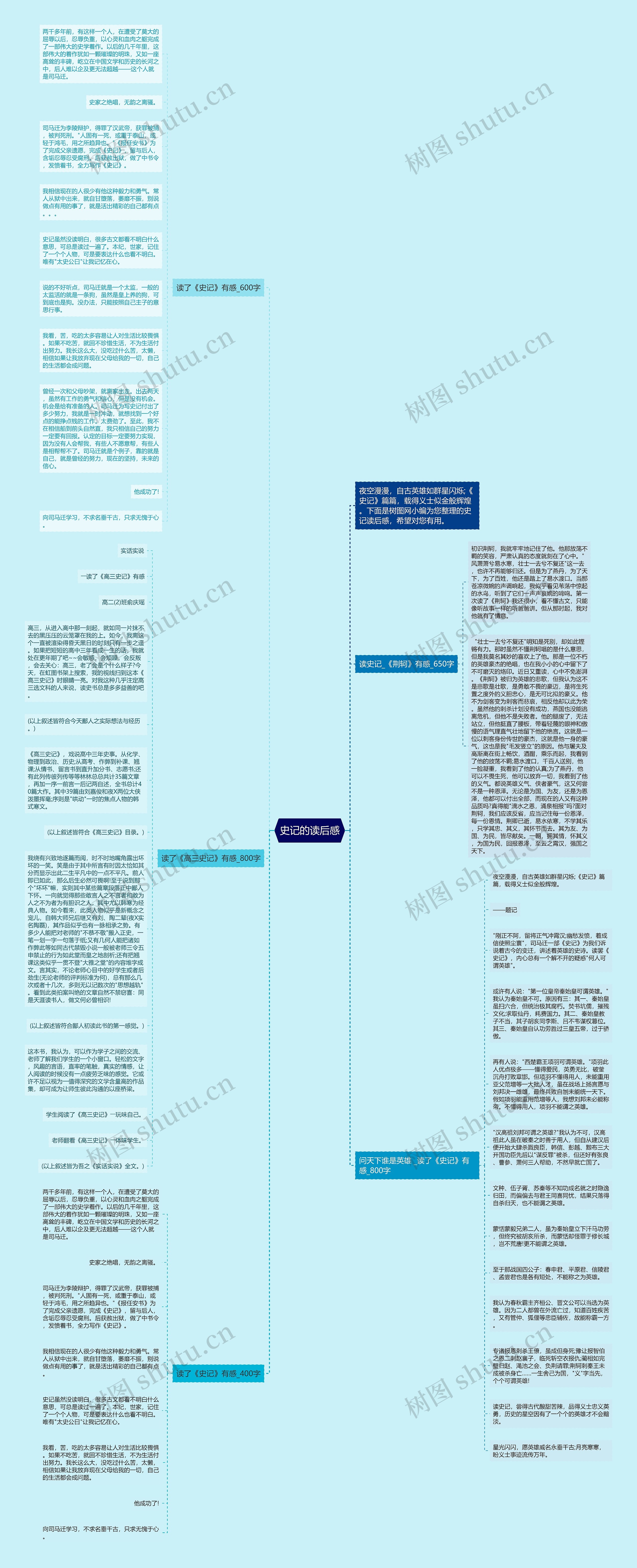 史记的读后感思维导图